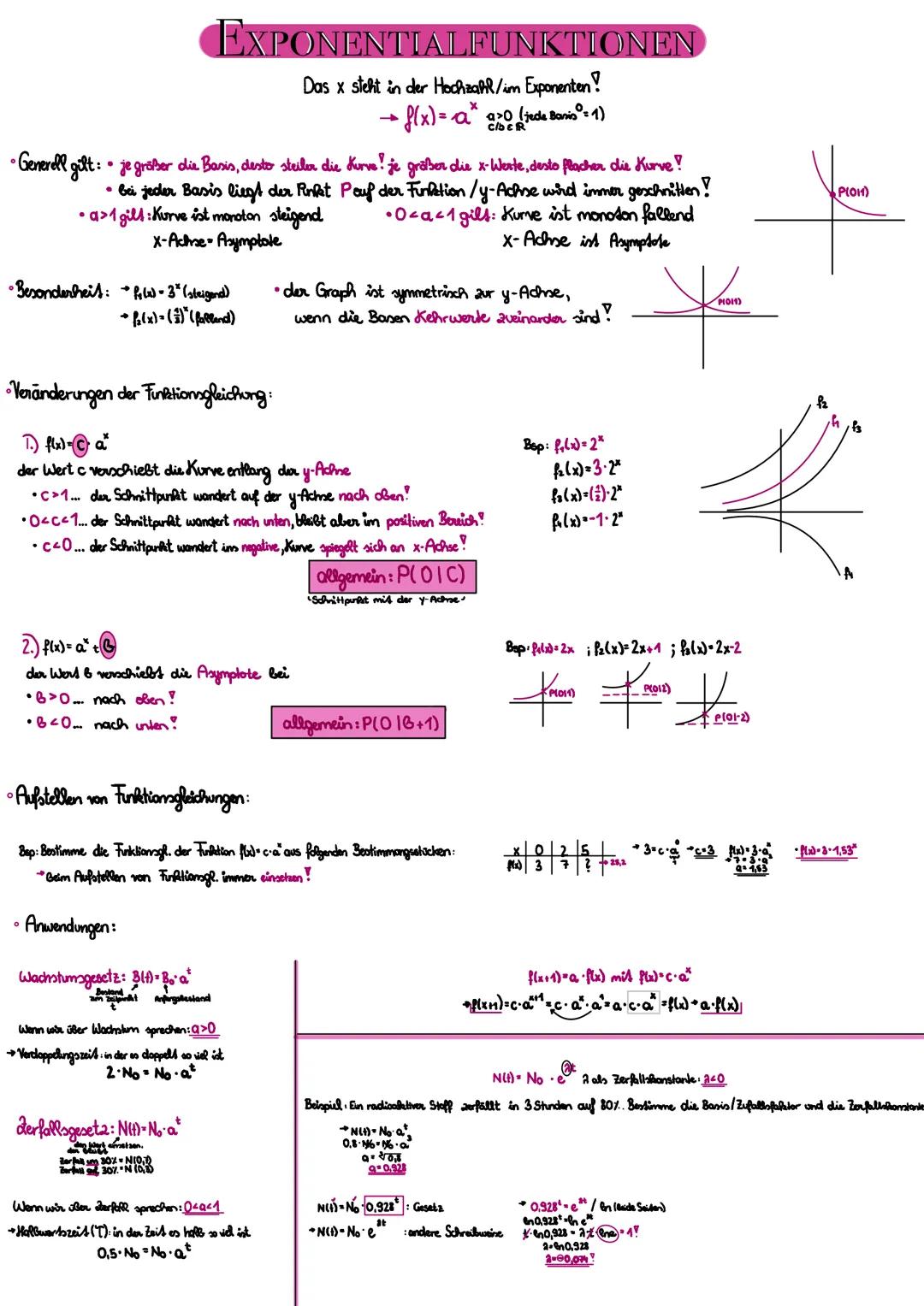 EXPONENTIALFUNKTIONEN
Das x steht in der Hochzahl/im Exponenten!
• f(x) = a*
a>0 (jede Basis 1)
• Generell gilt: je größer die Basis, desto 