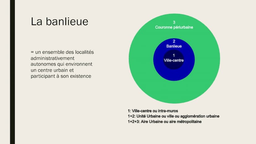 LES BANLIEUES Á
PARIS
La situation actuelle et suggestions d'amélioration Structure
1.
Définition
2. La situation actuelle
3. Les suggestion
