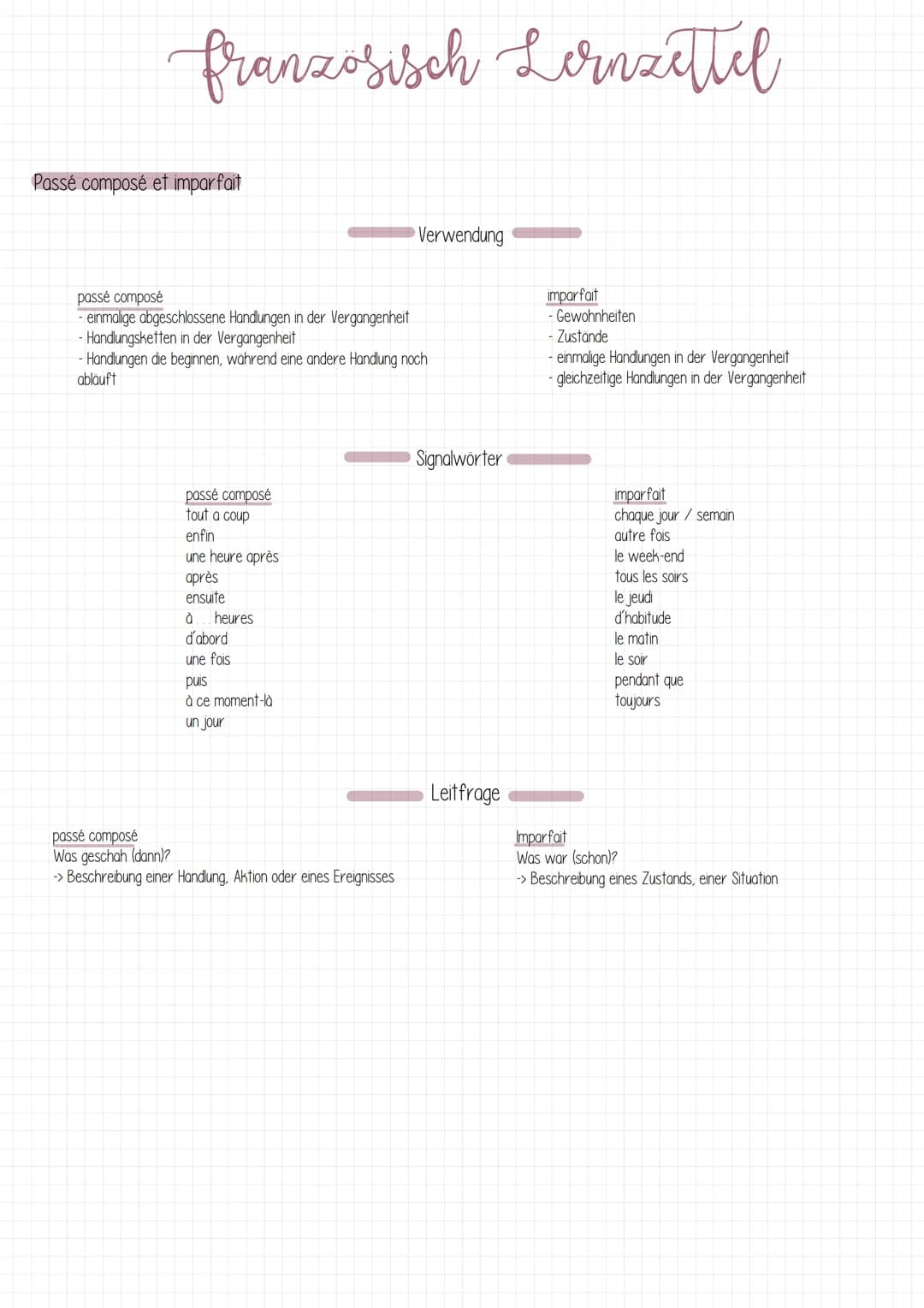 französisch Lernzettel
Passé composé et imparfait
passé composé
- einmalige abgeschlossene Handlungen in der Vergangenheit
- Handlungsketten