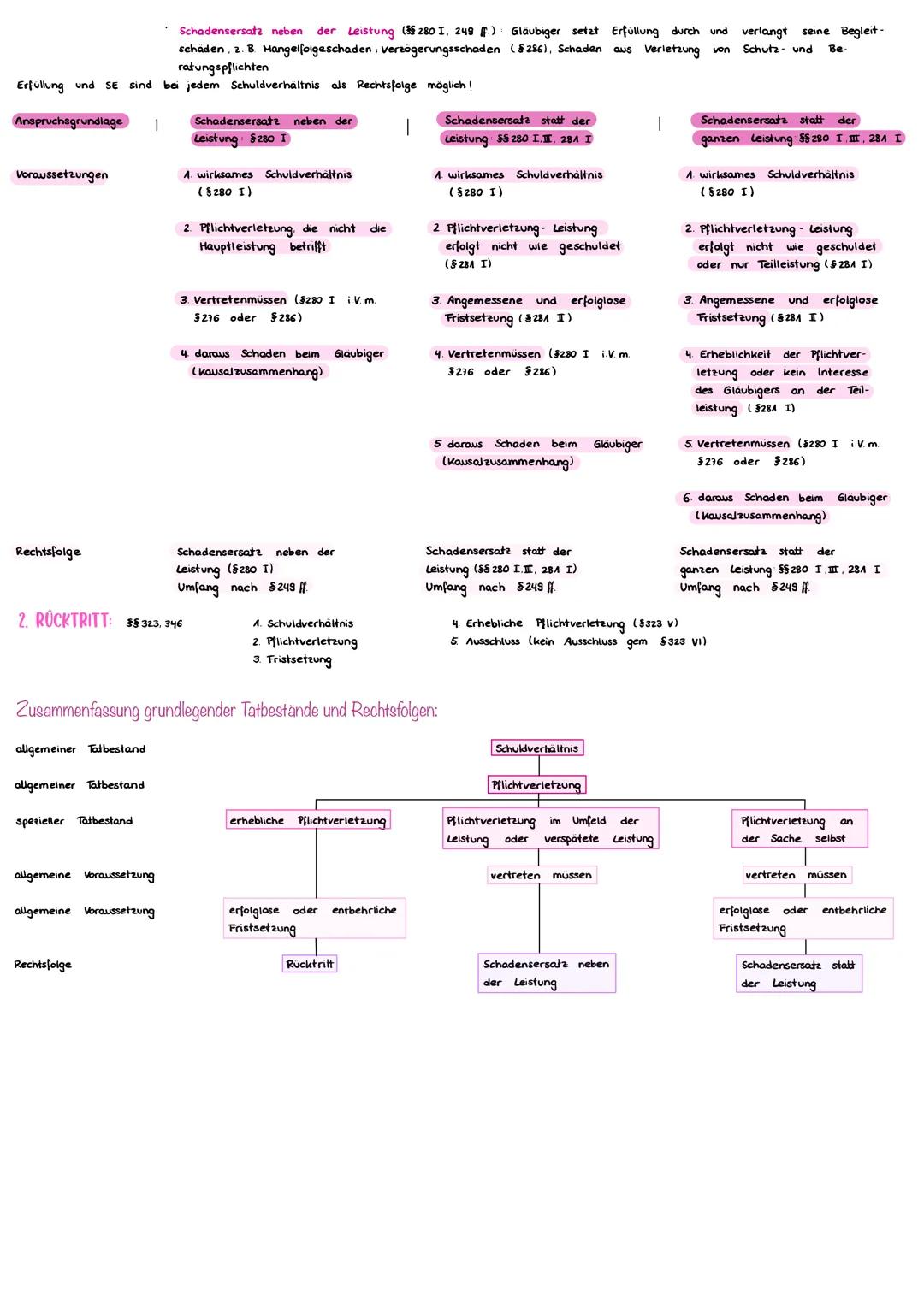 NACHRANGIGES RECHT: SCHADENSERSATZ NEBEN DER LEISTUNG (§§437 NR.3, 434, 280 1, 281)
A. Schuldverhältnis
2. Pflichtverletzung
3. Gefahrüberga
