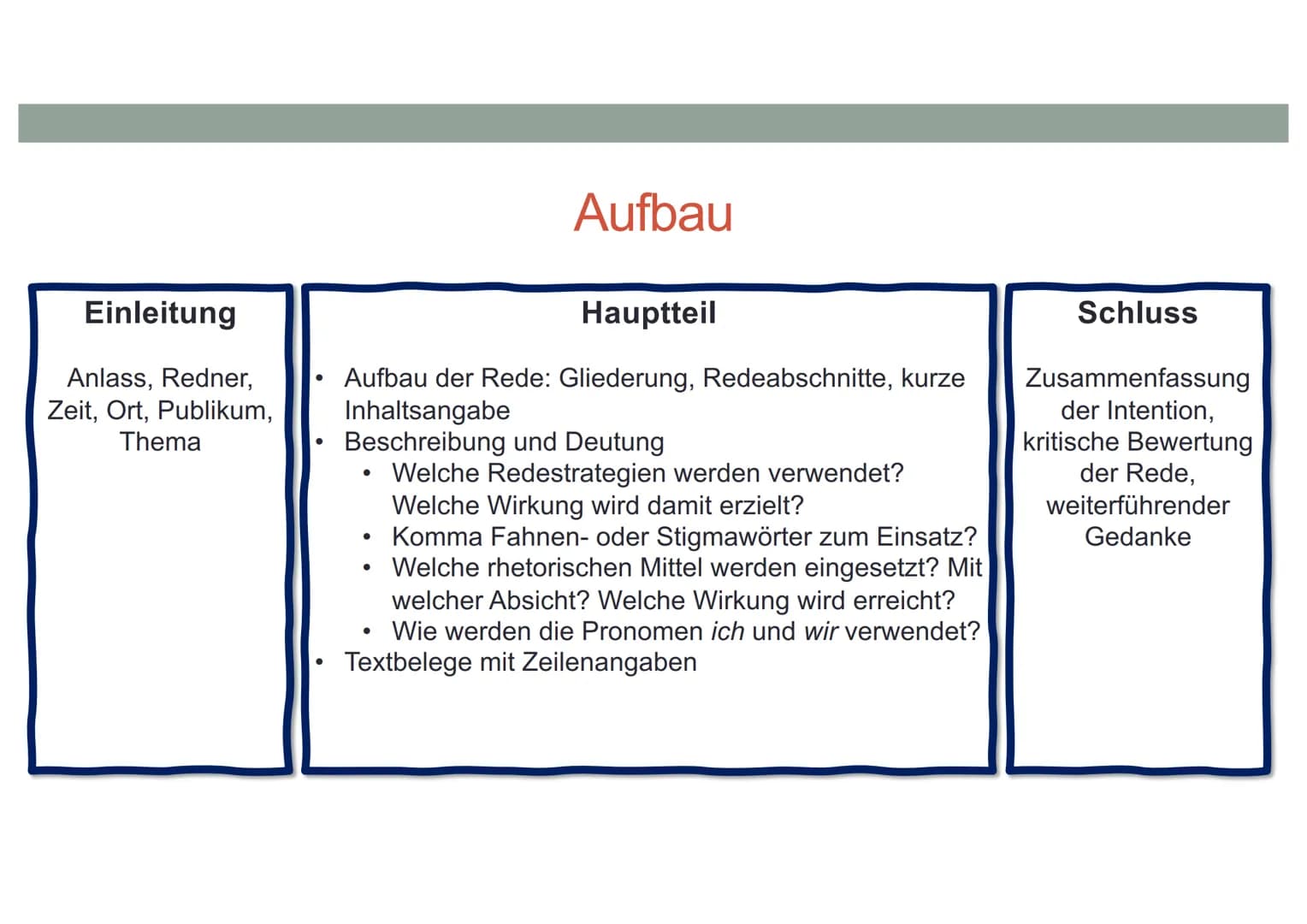 REDEANALYSE VERFASSEN Einleitung
Anlass, Redner,
Zeit, Ort, Publikum,
Thema
●
●
Hauptteil
Aufbau der Rede: Gliederung, Redeabschnitte, kurze