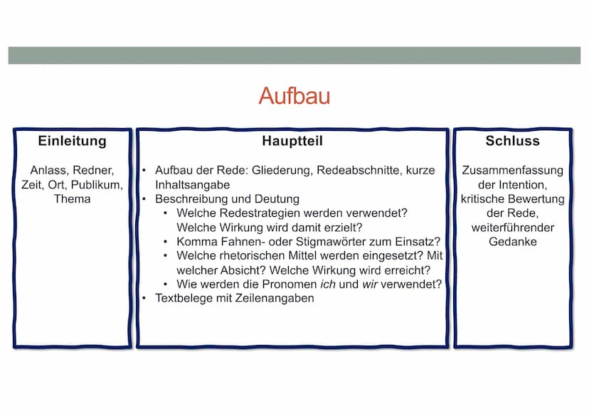 REDEANALYSE VERFASSEN Einleitung
Anlass, Redner,
Zeit, Ort, Publikum,
Thema
●
●
Hauptteil
Aufbau der Rede: Gliederung, Redeabschnitte, kurze