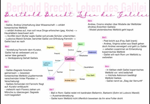 Know Das Leben des Galilei thumbnail