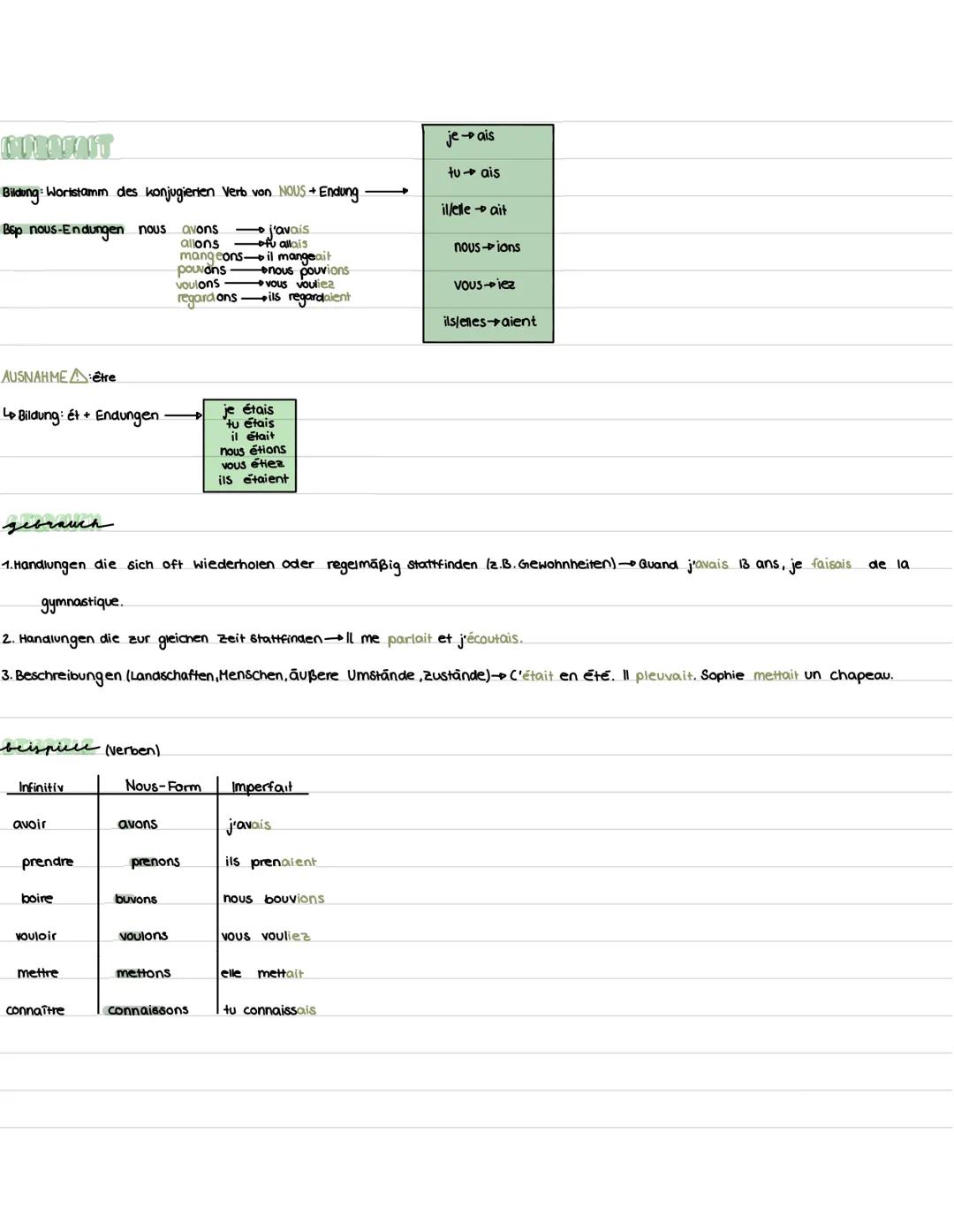 Bildung: Wortstamm des konjugierten Verb von NOUS + Endung

Bsp nous-Endungen nous avons j'avais
 allons fu allais
 mangeons il mangeait
 po