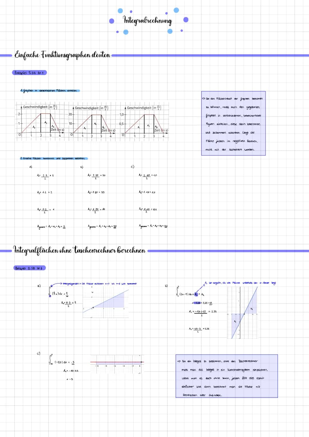 Wie man die Fläche unter einfachen Funktionsgraphen ohne Taschenrechner berechnet