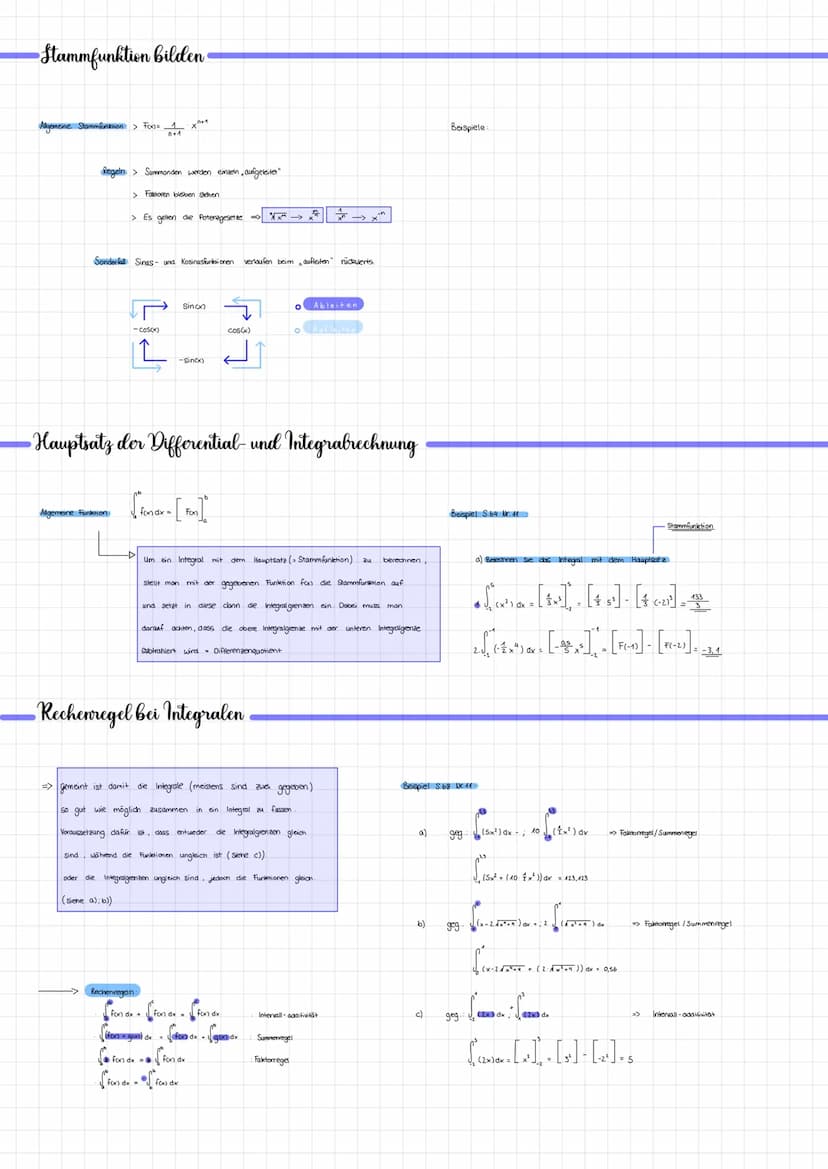 Einfache Funktionsgraphen deuten
Beispiel S.53 Nr 1
1. Graphen in verschiedenen Flächen einteilen
2
A Geschwindigkeit (in)
20-
ALAN
10+
Zeit