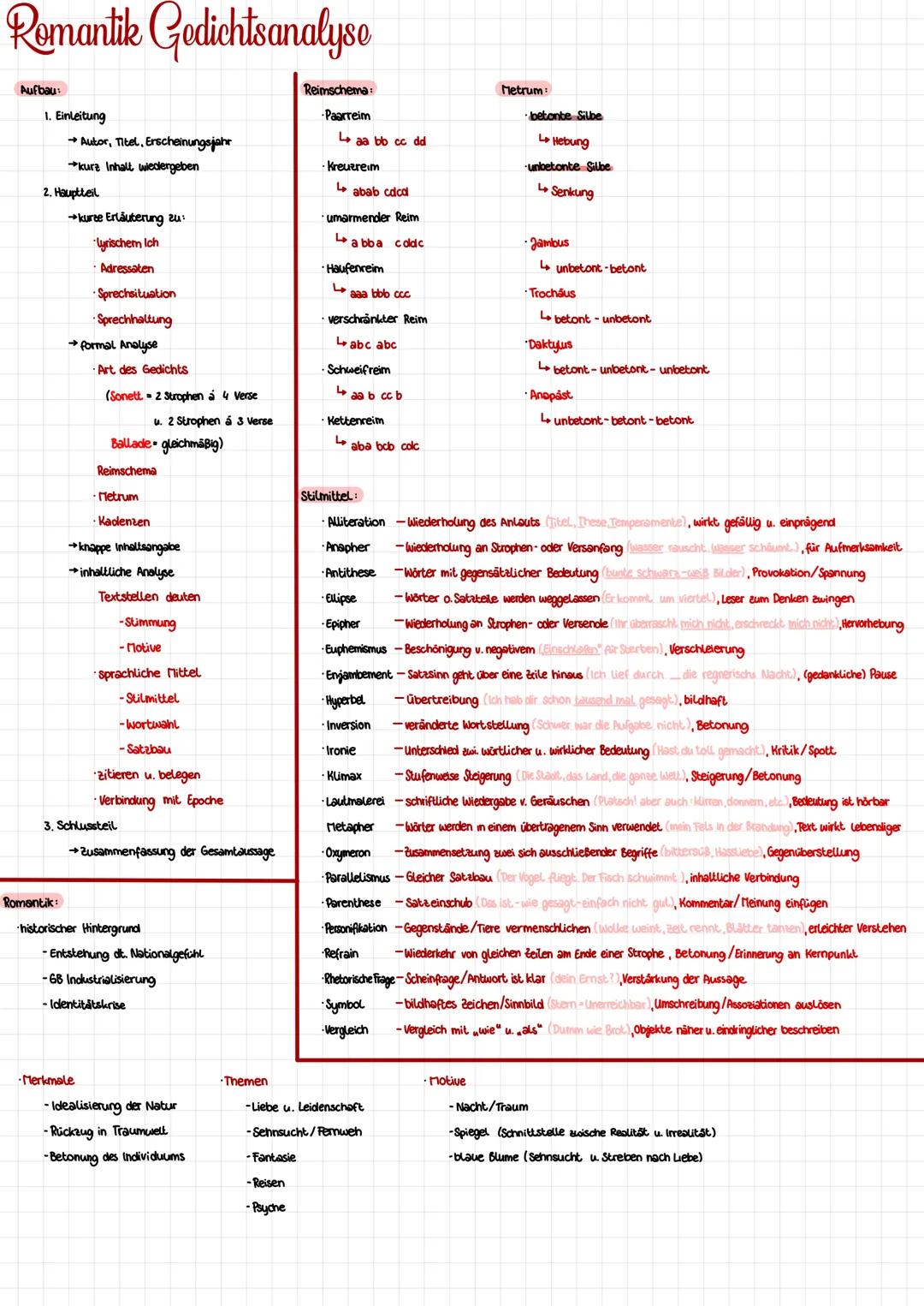 # Romantik Gedichtsanalyse

Aufbau:
1. Einleitung

→Autor, Titel, Erscheinungsjahr

kurz Inhalt wiedergeben

2. Hauptteil

→kurte Erläuterun