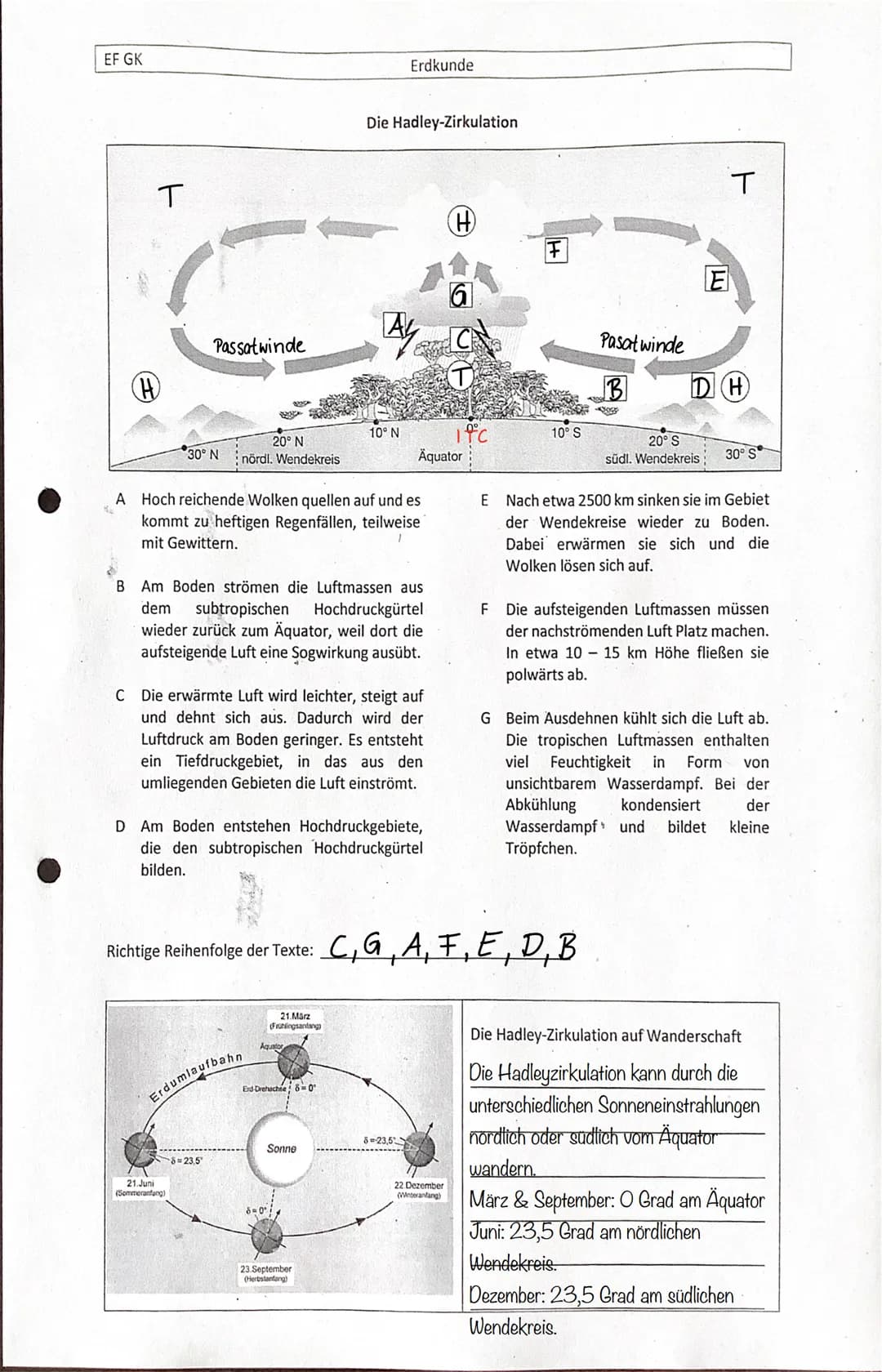 EF GK
T
(H)
Passatwinde
30° N
20° N
nördl. Wendekreis
21.Juni
(Sommeranfang)
Richtige Reihenfolge der Texte:
%2
A Hoch reichende Wolken quel
