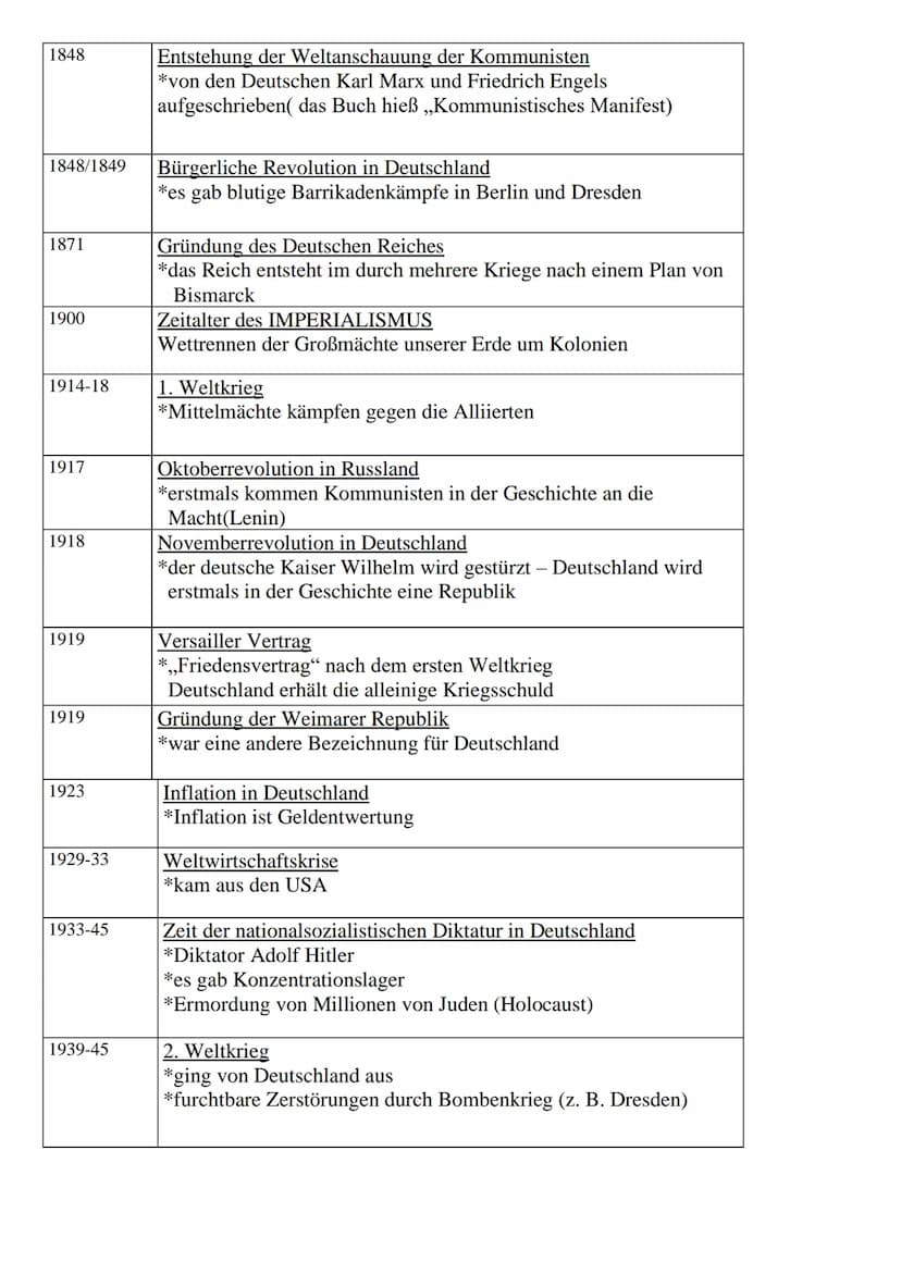 Merkzahlen Geschichte
Merkzahl
2500 v. Ch.
753 v. Ch.
450 v. Ch.
9 n. Ch.
400
800
919
962
1186
Pyramiden im alten Ägypten
*.B. Cheops-Pyrami