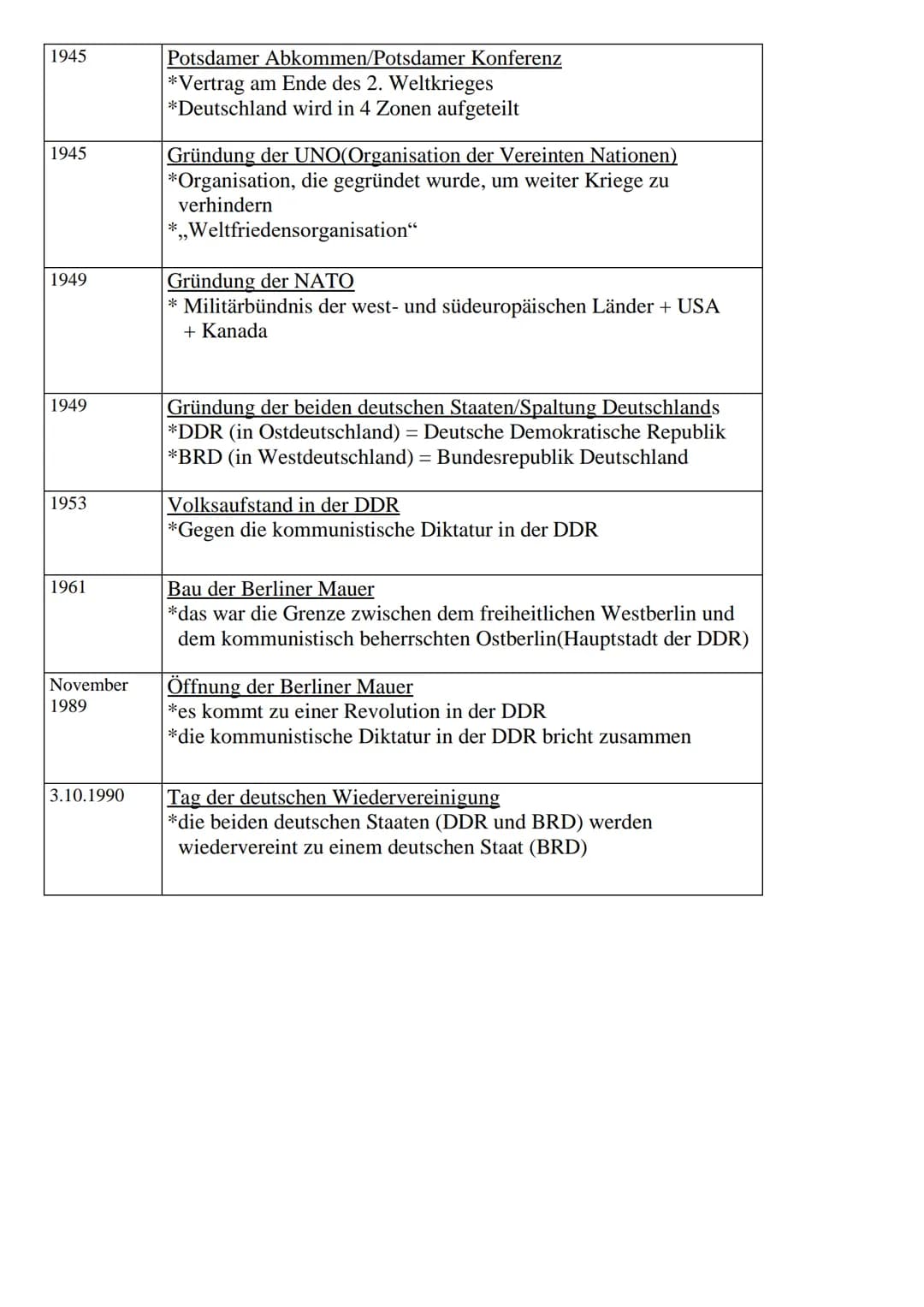 Merkzahlen Geschichte
Merkzahl
2500 v. Ch.
753 v. Ch.
450 v. Ch.
9 n. Ch.
400
800
919
962
1186
Pyramiden im alten Ägypten
*.B. Cheops-Pyrami