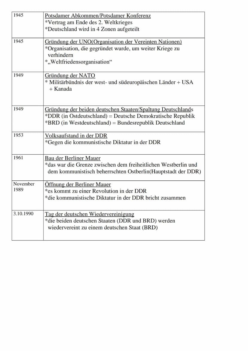 Merkzahlen Geschichte
Merkzahl
2500 v. Ch.
753 v. Ch.
450 v. Ch.
9 n. Ch.
400
800
919
962
1186
Pyramiden im alten Ägypten
*.B. Cheops-Pyrami