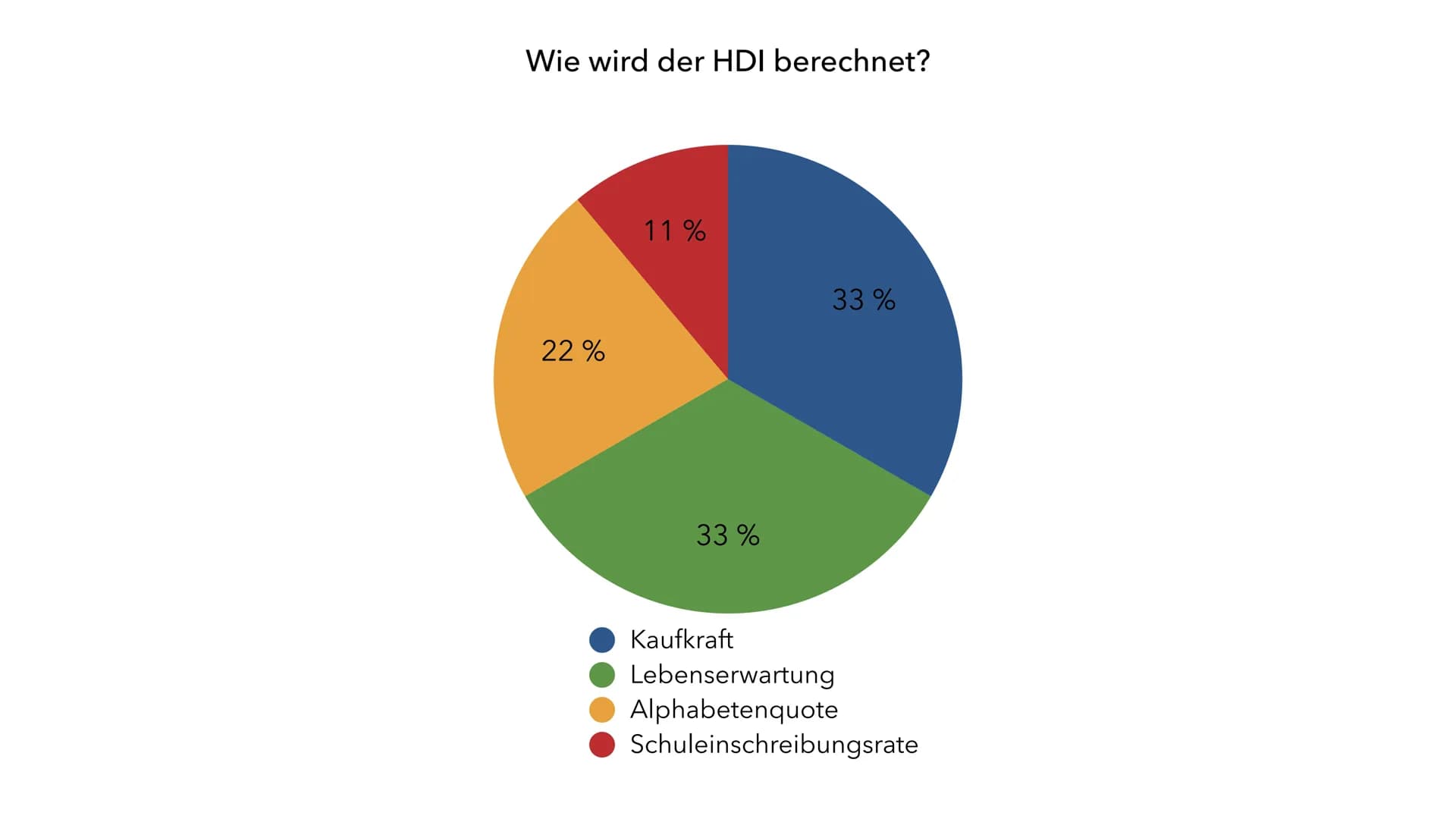 „Menschen sind der wirkliche Reichtum eines Landes. Das
grundlegende Ziel von Entwicklung, Rahmenbedingungen zu
schaffen, die Menschen ein l