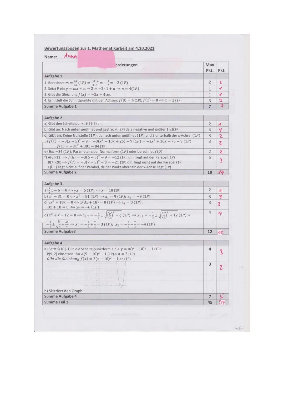 Bewertungsbogen zur 1. Mathematikarbeit am 4.10.2021
Name: 
Anna
orderungen

|       | Max   | Pkt.  | Pkt. |
| :---- | :---- | :---- | :---