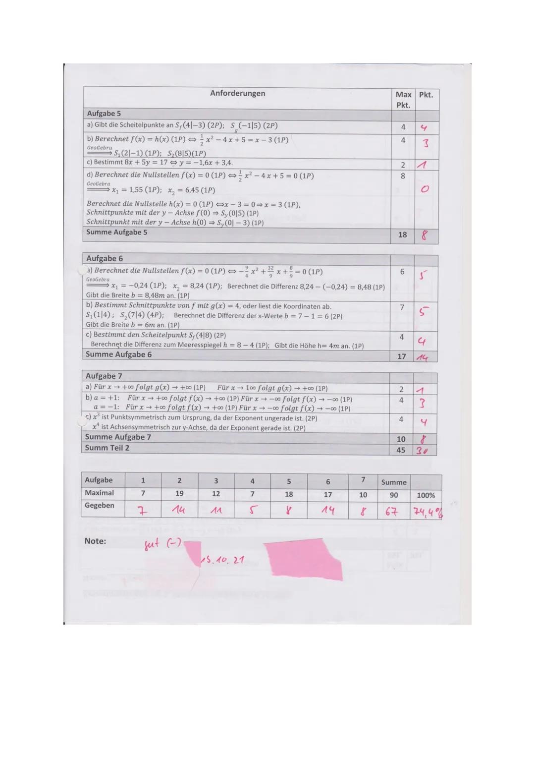 Bewertungsbogen zur 1. Mathematikarbeit am 4.10.2021
Name: 
Anna
orderungen

|       | Max   | Pkt.  | Pkt. |
| :---- | :---- | :---- | :---