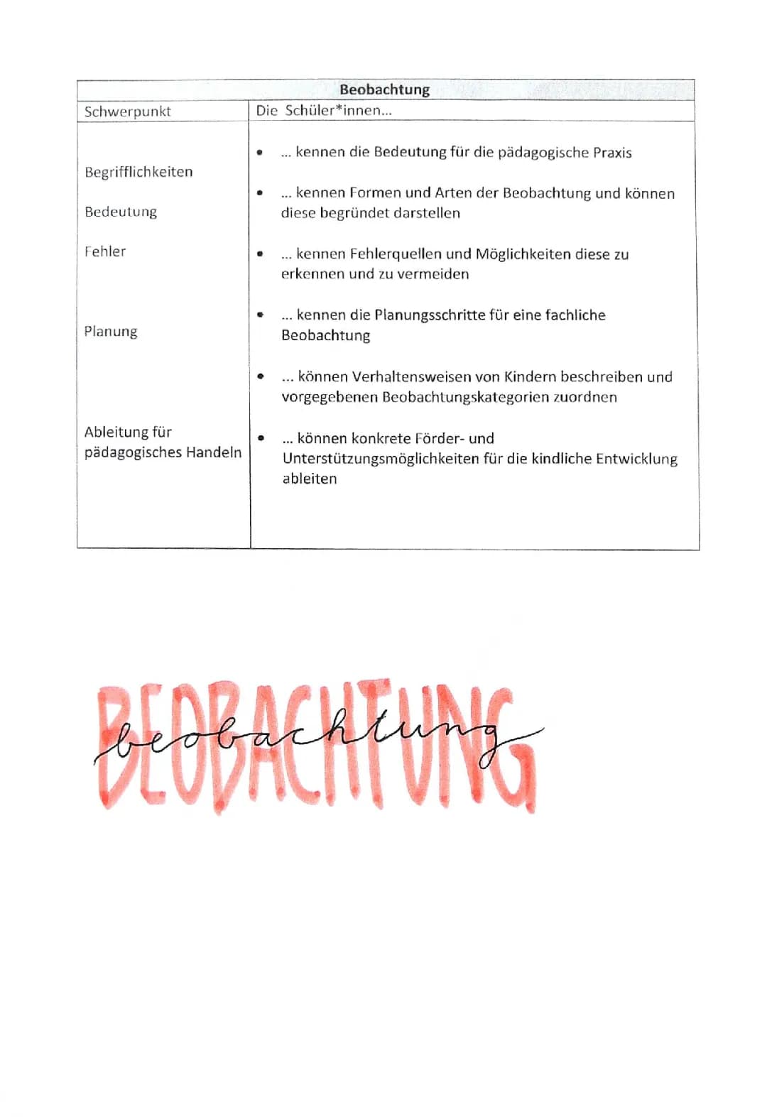 Beobachtung 