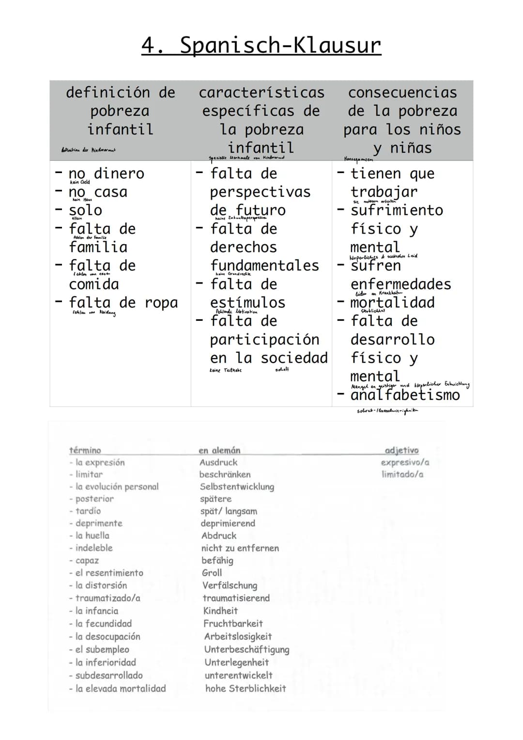 4. Spanisch-Klausur
pretérito imperfecto
pretérito imperfect.
-er -ir
-ar
-aba
-abas
-aba
-ábamos
-ábais
-aban
-ía
-ías
-ía
-íamos
-íais
-ía