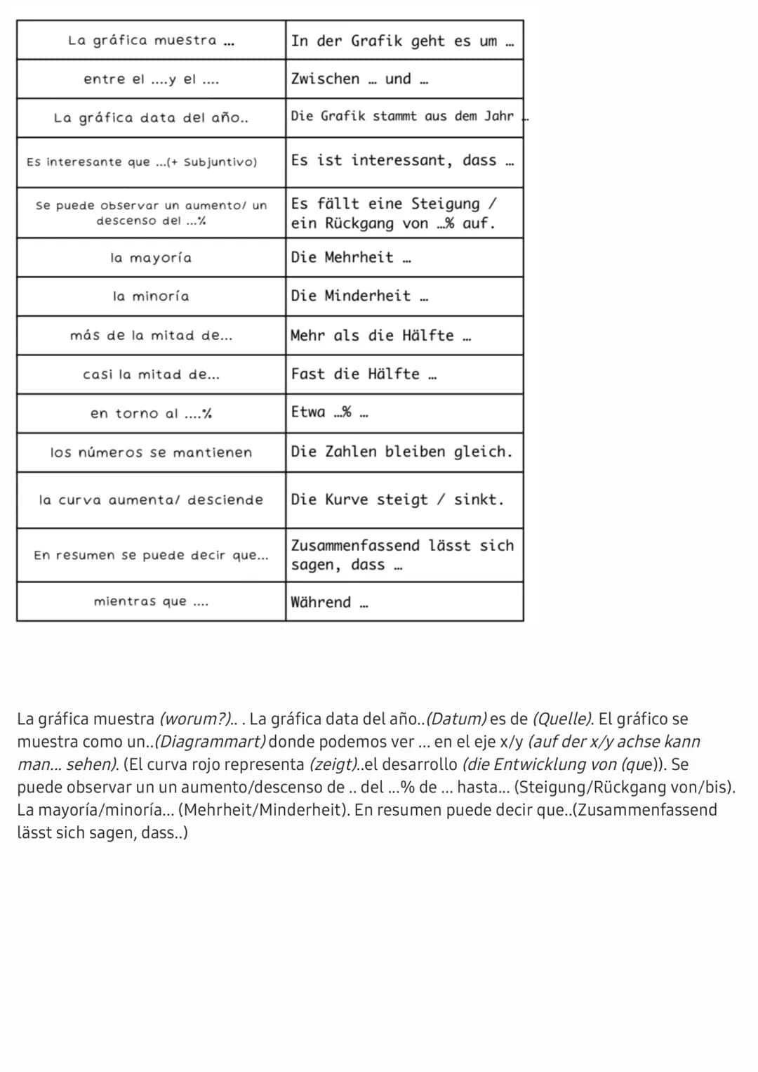 4. Spanisch-Klausur
pretérito imperfecto
pretérito imperfect.
-er -ir
-ar
-aba
-abas
-aba
-ábamos
-ábais
-aban
-ía
-ías
-ía
-íamos
-íais
-ía