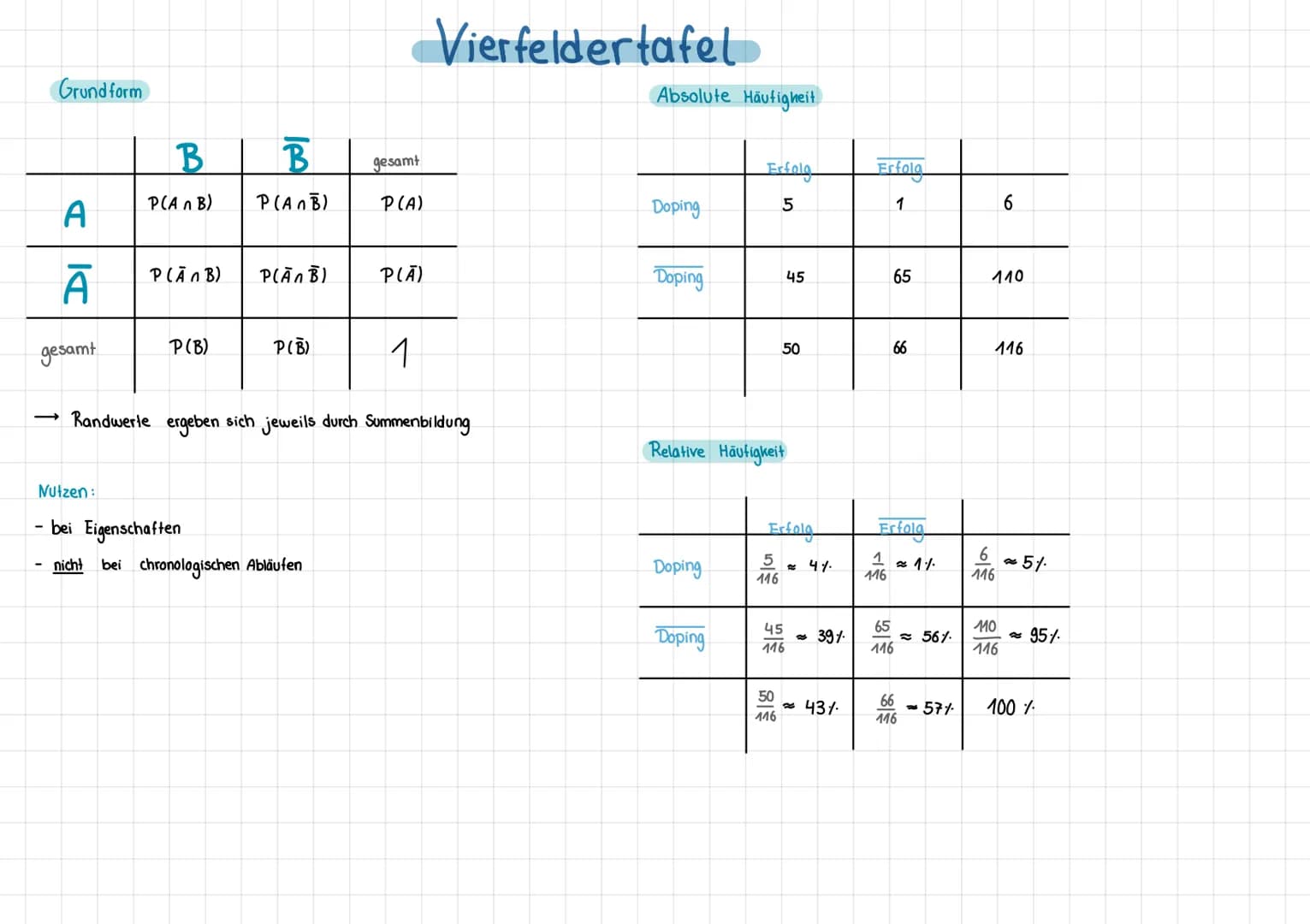 Definition: beschreibt die Anzahl der Versuche
Beispiel 1
Wie oft muss man mit dem Würfel werfen, um mit
einer Wahrscheinlichkeit von 90% mi