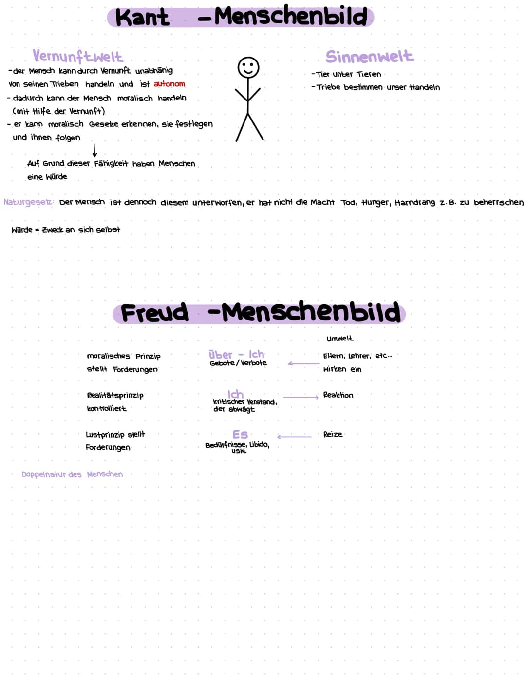 Kant -Menschenbild
Vernunftwelt
- der Mensch kann durch Vernunft unabhānig
von seinen Trieben handeln und ist autonom
- dadurch kann der Men