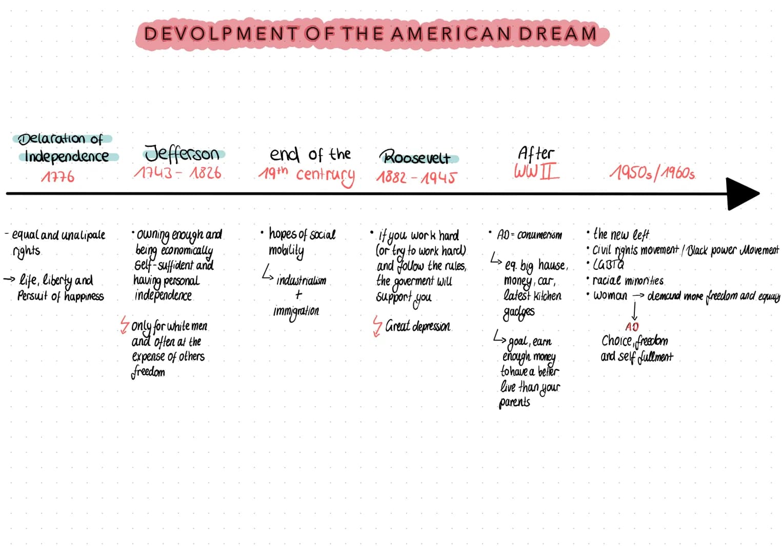 
<p>The American Dream is often referred to as the belief that the United States is a country of unlimited opportunities, where individuals 