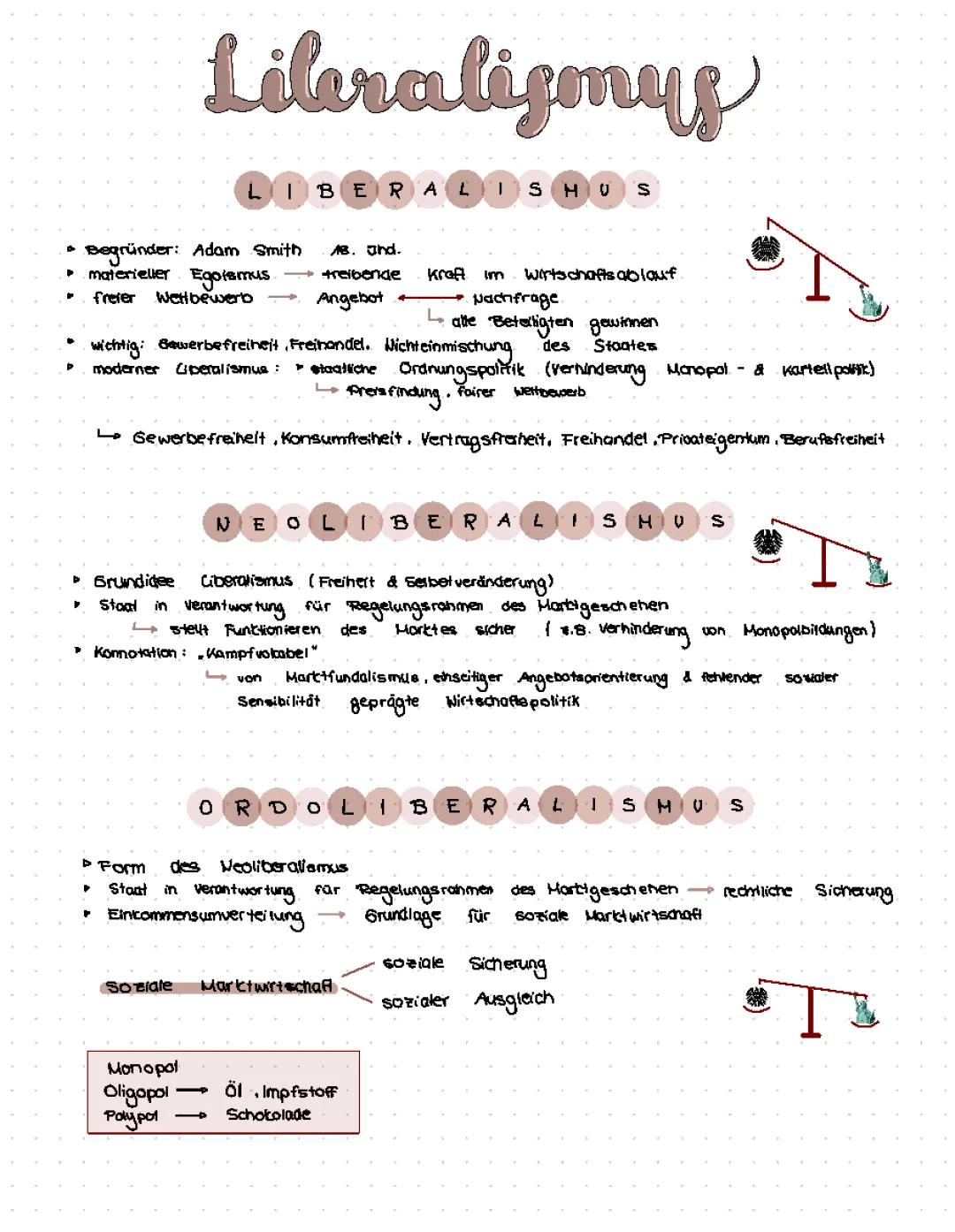 Formen des Liberalismus 