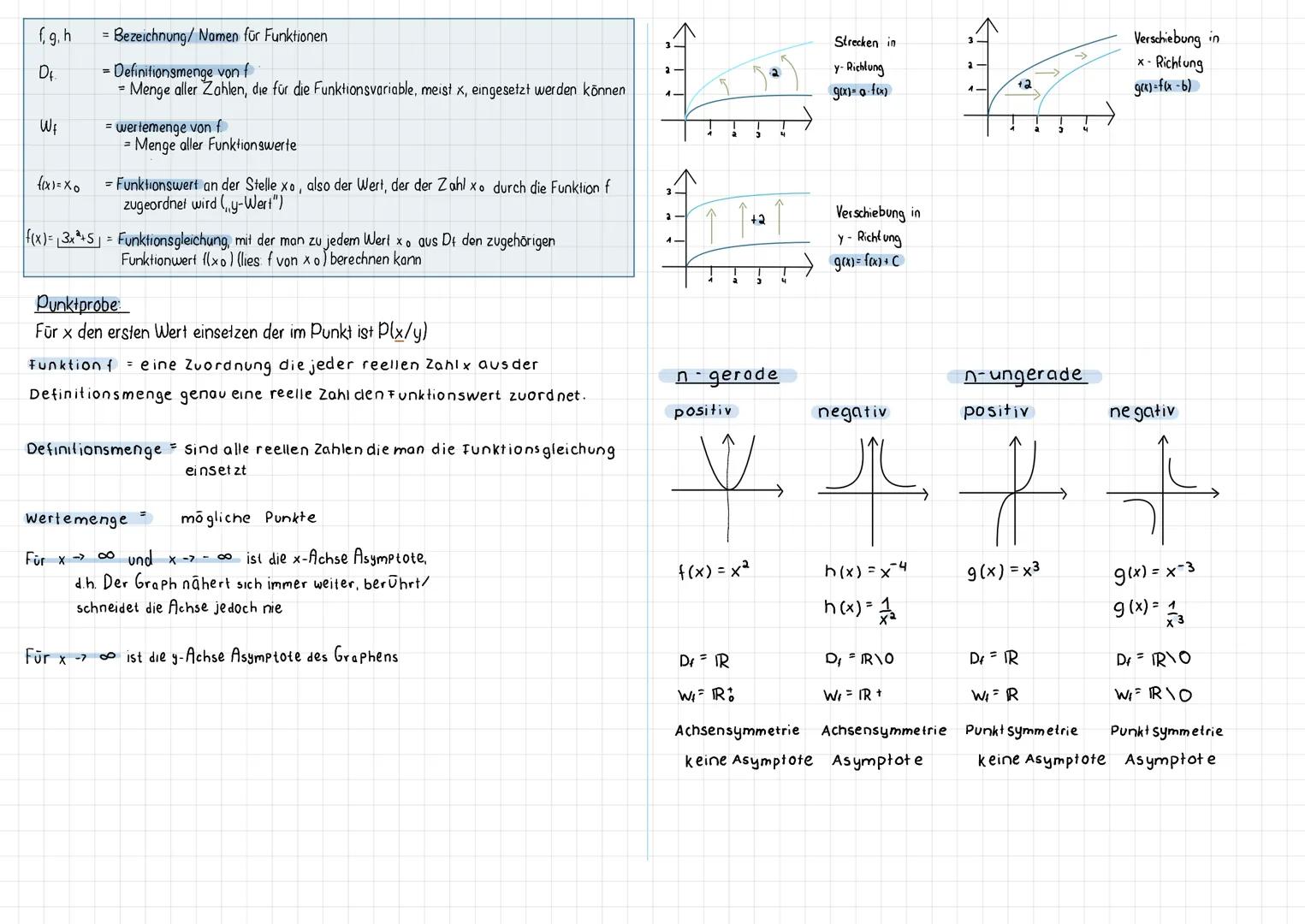 = Bezeichnung/ Namen für Funktionen
= Definitionsmenge von f
= Menge aller Zahlen, die für die Funktionsvariable, meist x, eingesetzt werden