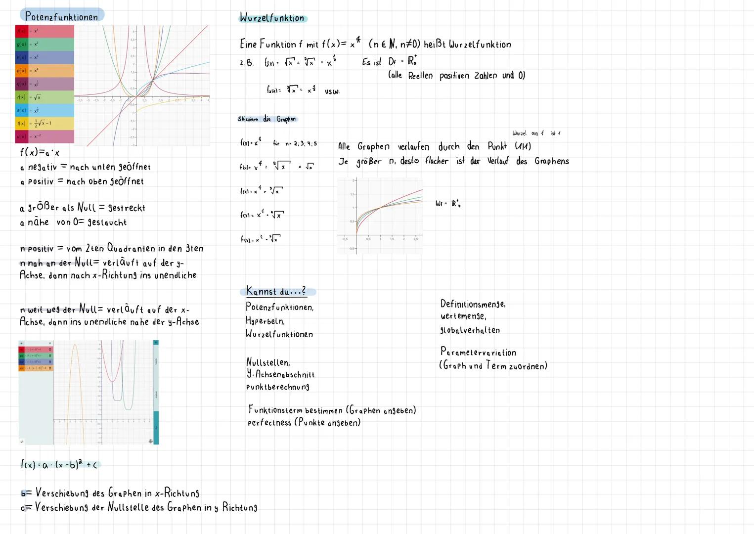 = Bezeichnung/ Namen für Funktionen
= Definitionsmenge von f
= Menge aller Zahlen, die für die Funktionsvariable, meist x, eingesetzt werden