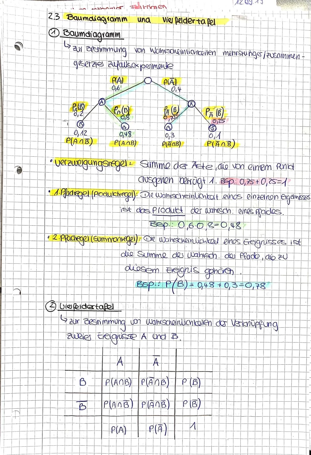 by
3.2 Wahrscheinlichkeit sborechnung
a) zienen ohne Zurücklegen.
zieht man aus einer Ure N Kugein, von denen schwarz
and, n kugeln ohne zur