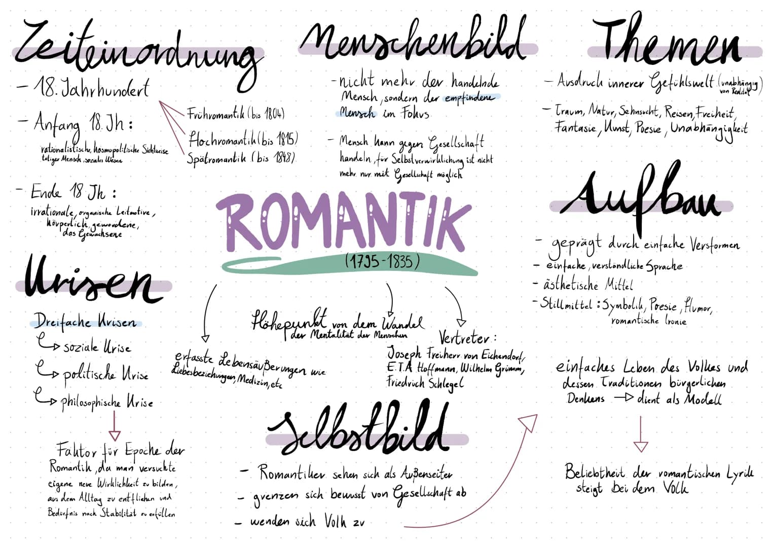 ·18. Jahrhundert
- Anfang 18. Jh:
rationalistische, hosmopolitische Sichturise
toliger Mensch, Soziales Wesen
-
· Ende 18 Jh:
irrationale, o