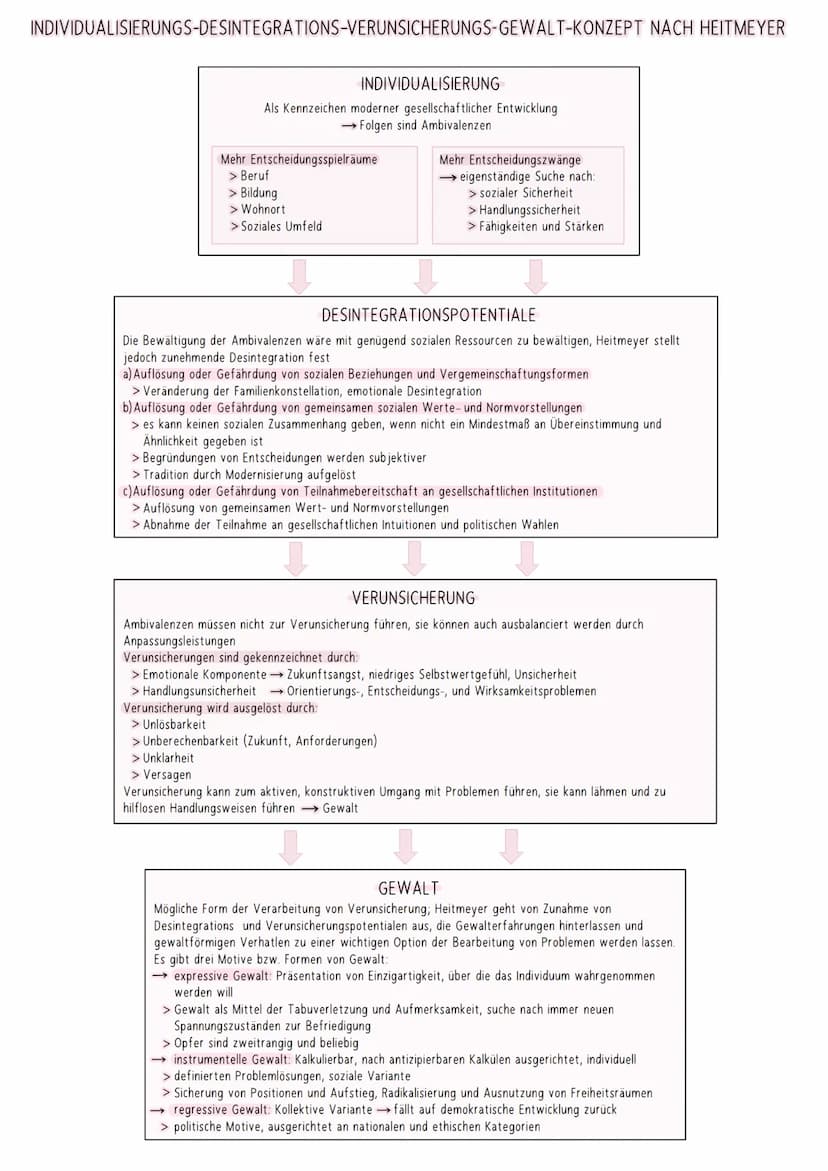 Pädagogik Klangur
GEWALT
> mögliche Form der Verarbeitung von Verunsicherung
> als Folge von Perspektivlosigkeit
> Verlangen nach Macht und 