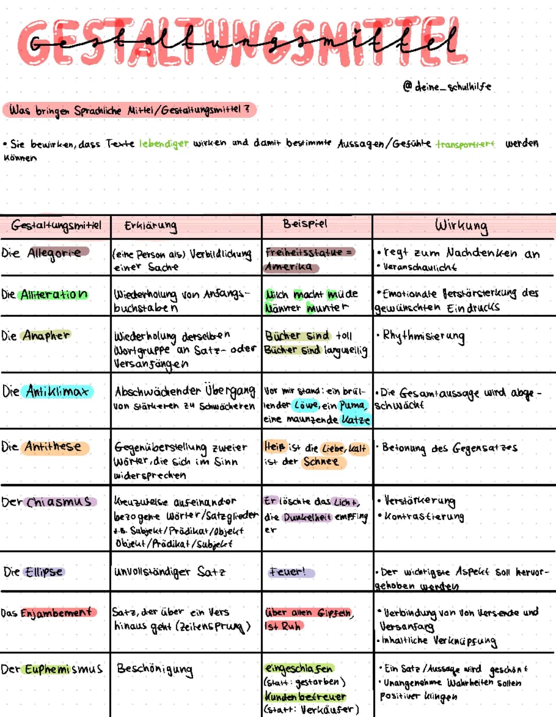 Gestaltungsmittel/ Sprachliche Mittel  und ihre Wirkung 