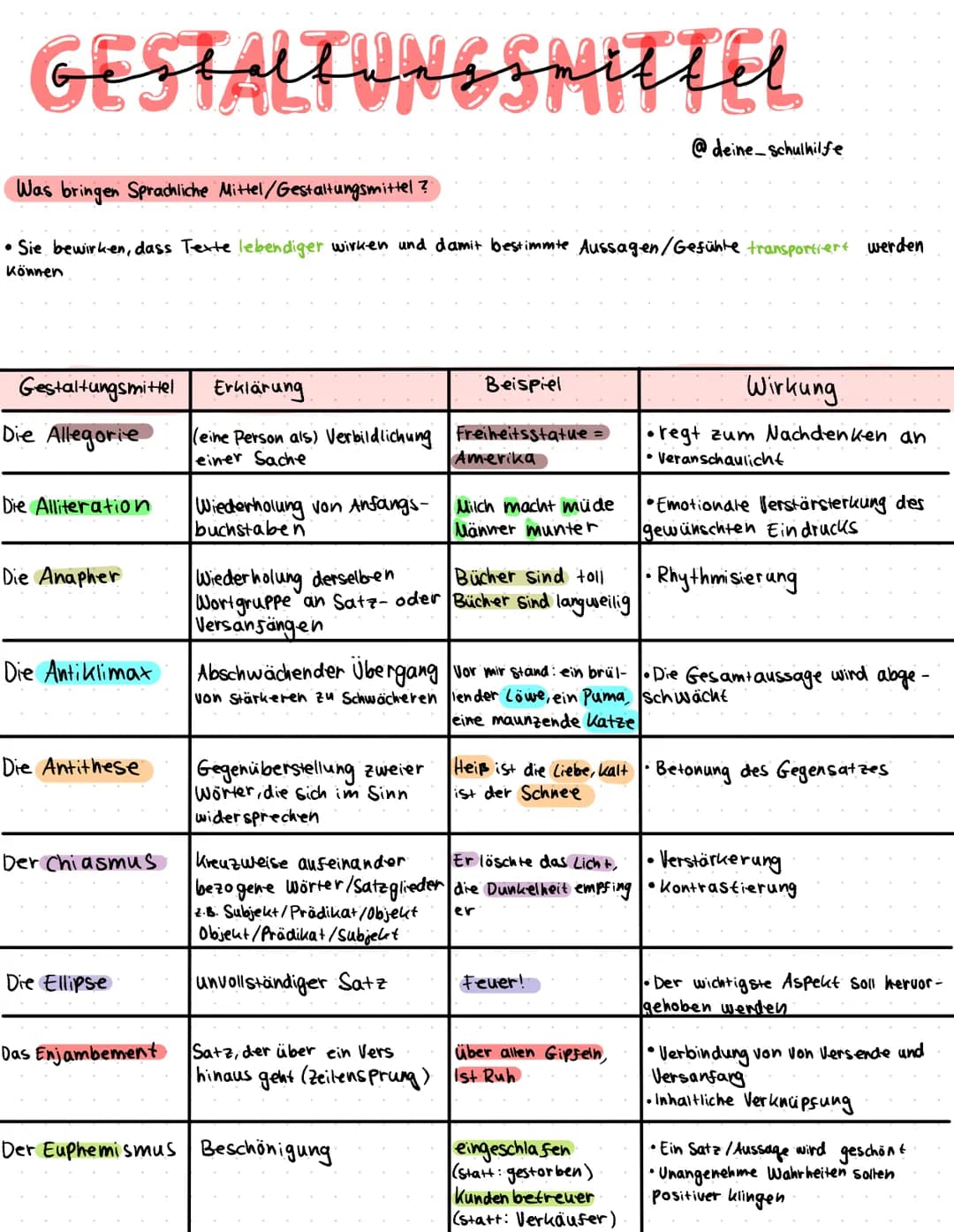 GESTALTUNESMittel
Was bringen Sprachliche Mittel/Gestaltungsmittel?
• Sie bewirken, dass Texte lebendiger wirken und damit bestimmte Aussage