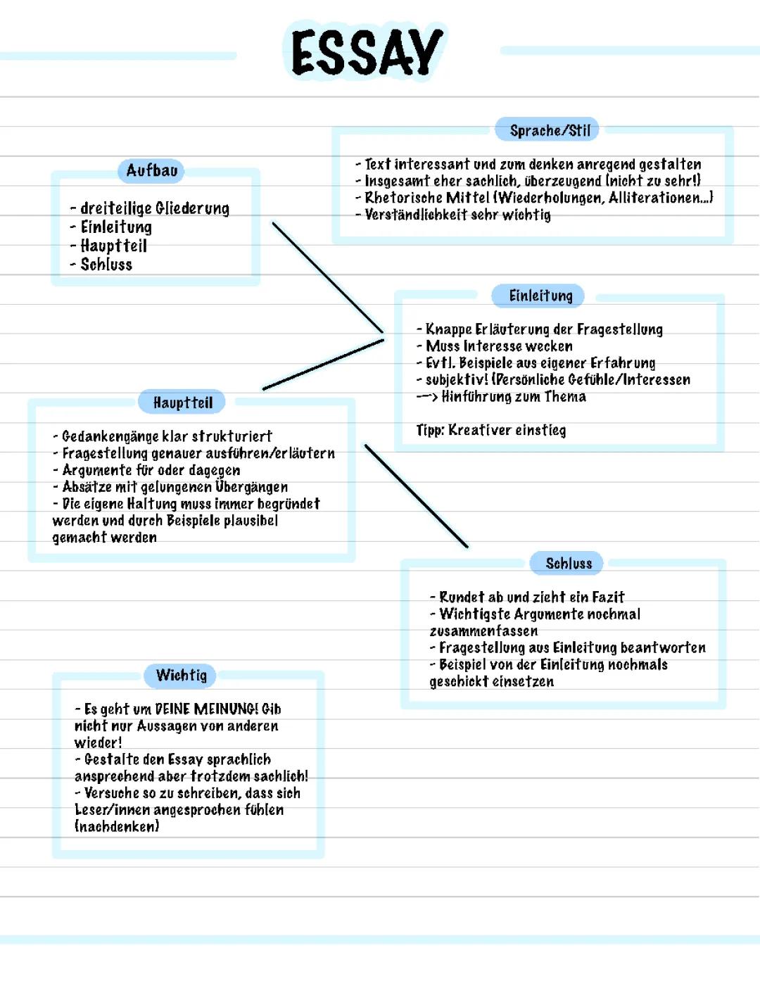 Deutsch Essay Checkliste