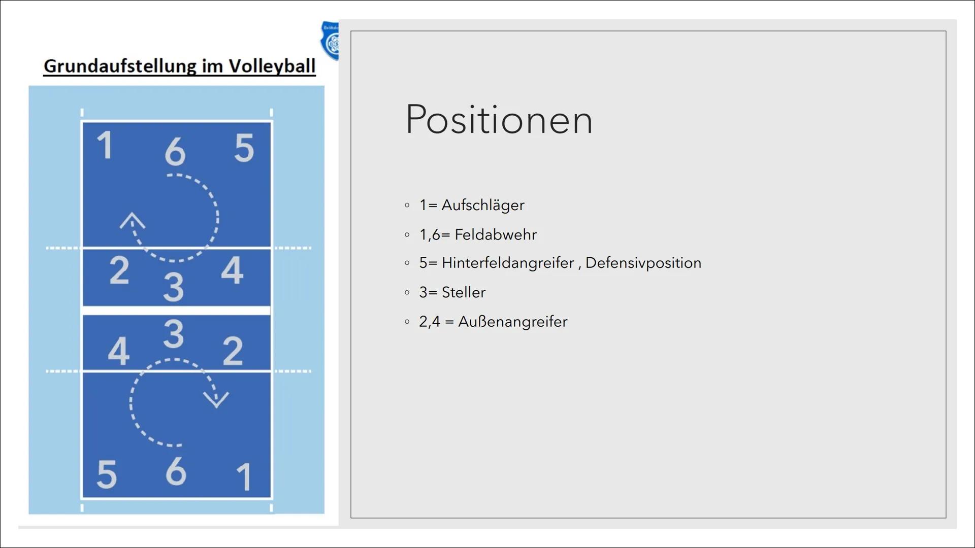 VOLLEYBALL
Magdalena Klobucar, 10a. Allgemeine
Vorstellung der
Sportart Volleyball
Vorstellen der
Techniken und
möglichen Taktiken
Inhaltsve