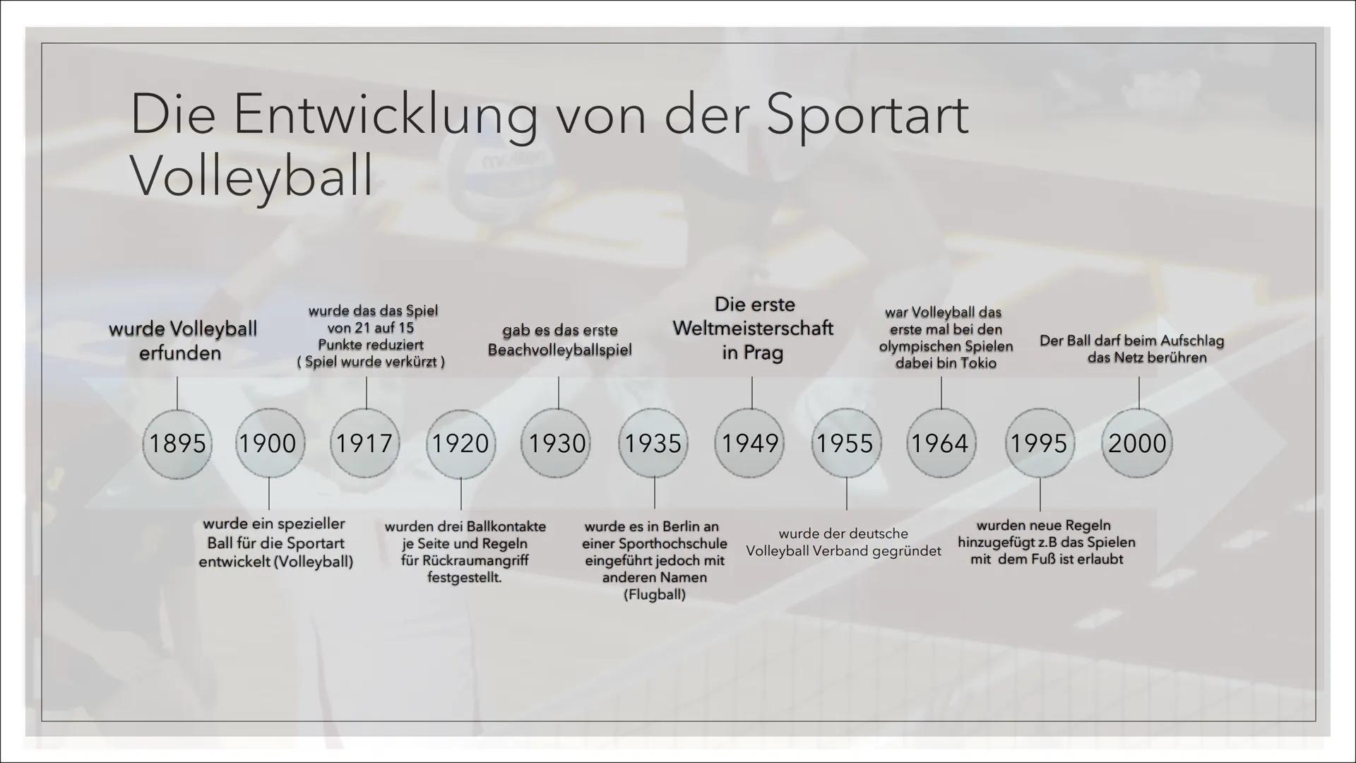 VOLLEYBALL
Magdalena Klobucar, 10a. Allgemeine
Vorstellung der
Sportart Volleyball
Vorstellen der
Techniken und
möglichen Taktiken
Inhaltsve