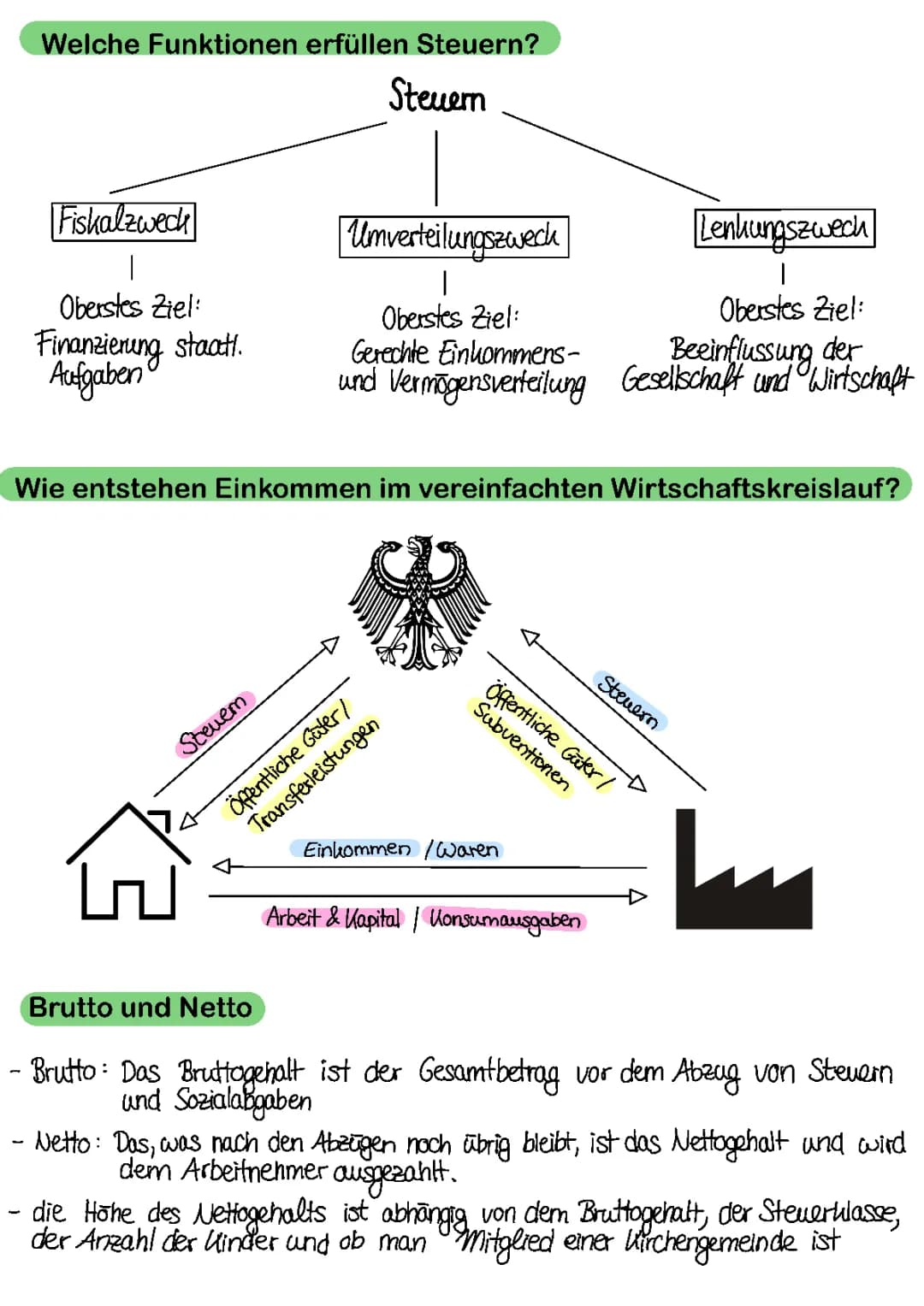 Steuern