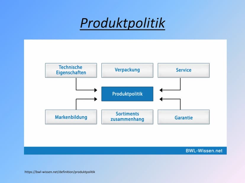 Marketing „Führen des Unternehmens vom Markt
her" - Überblick über die Instrumente des
Marketing- Mix
Gliederung
-Definition & Beispiel
-Die