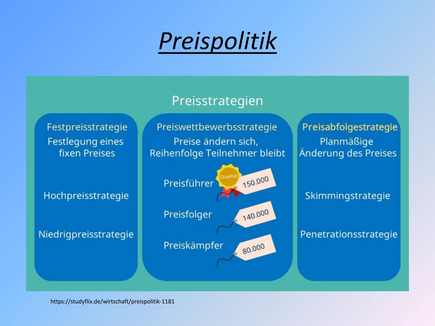 Marketing „Führen des Unternehmens vom Markt
her" - Überblick über die Instrumente des
Marketing- Mix
Gliederung
-Definition & Beispiel
-Die