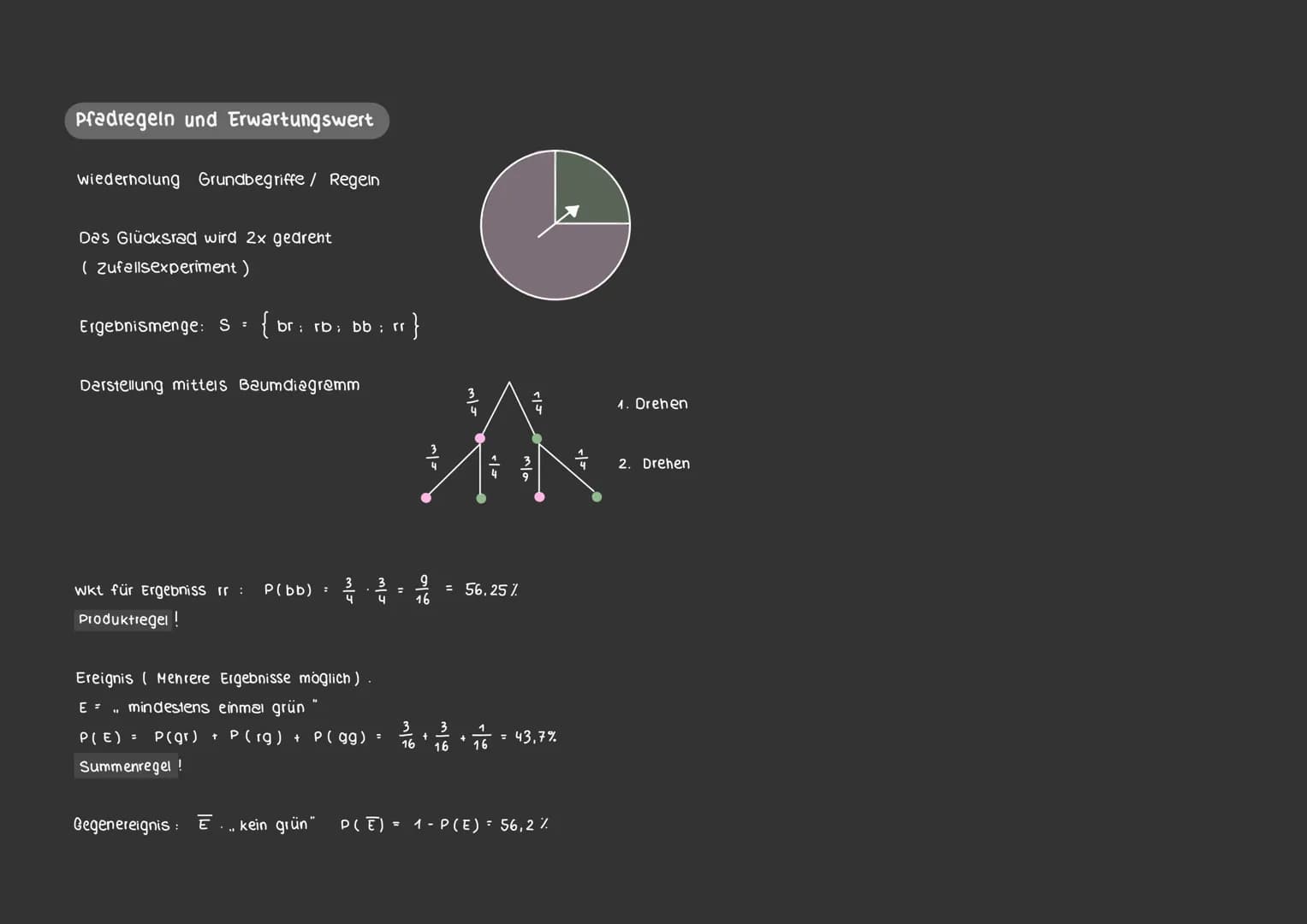 3 Baumdiagramm und Pfedregeln
b)
4
A: In beiden Würfen liegt die 6 oben
P(A) =
P(B) =
STOCHASTIK
Wiederholung aus klasse 10
B: Im ersten wur