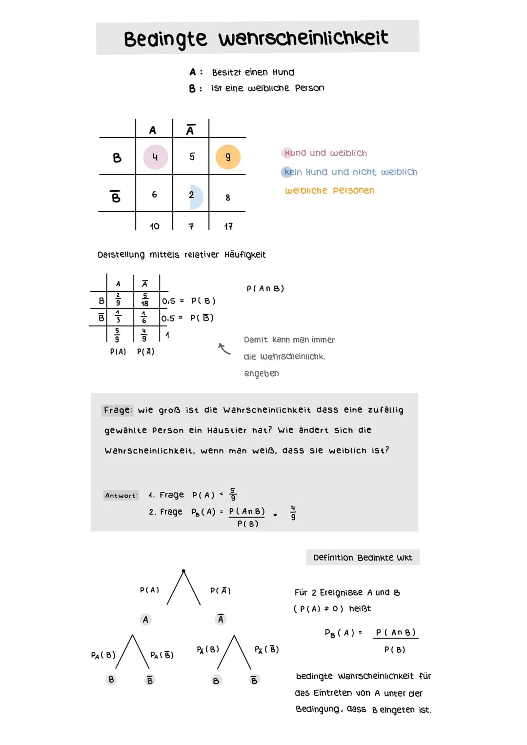 3 Baumdiagramm und Pfedregeln
b)
4
A: In beiden Würfen liegt die 6 oben
P(A) =
P(B) =
STOCHASTIK
Wiederholung aus klasse 10
B: Im ersten wur