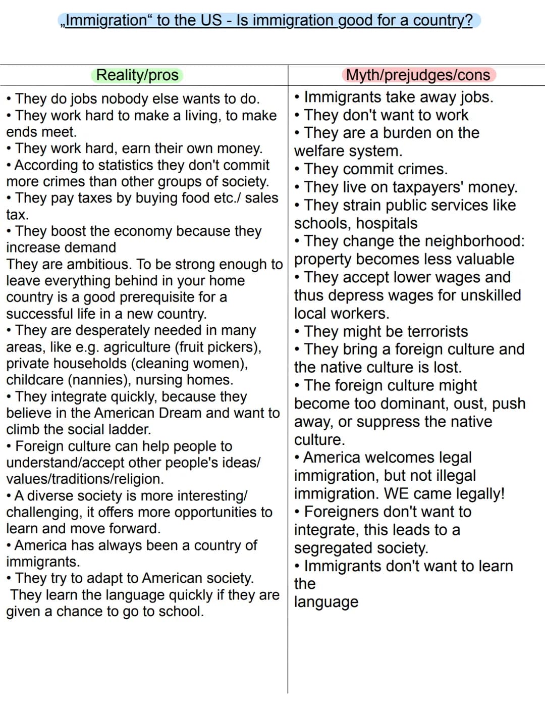 -
American dream
-
Belief, that anyone can achieve anything if they work hard and passionate
→ anybody can go from rags to riches
→>>>
often
