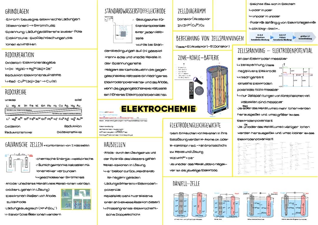 Elektrochemie