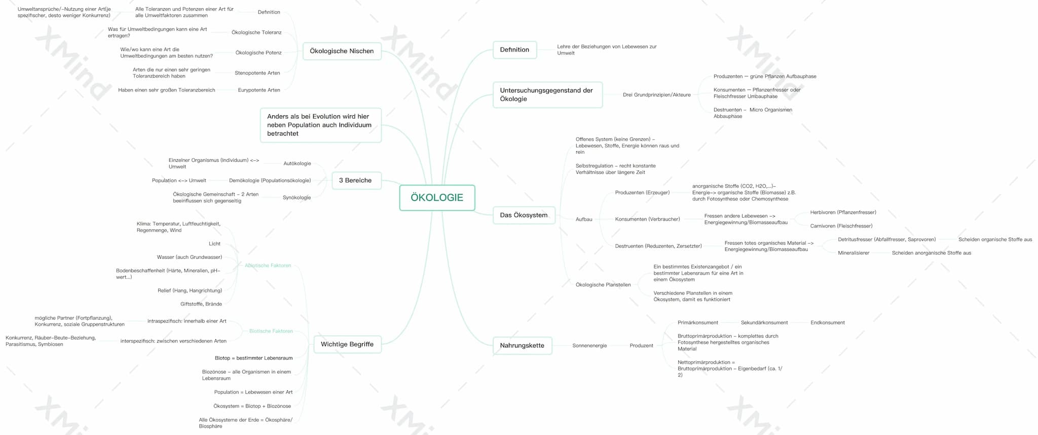 
<p>Die Ökologie befasst sich mit den Beziehungen zwischen Lebewesen und ihrer Umwelt. Dazu gehören auch die Grundbegriffe der Ökologie wie 