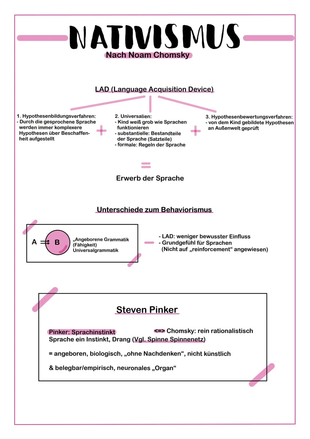 NATIVISMUS
Nach Noam Chomsky
A = B
LAD (Language Acquisition Device)
1. Hypothesenbildungsverfahren:
- Durch die gesprochene Sprache
werden 