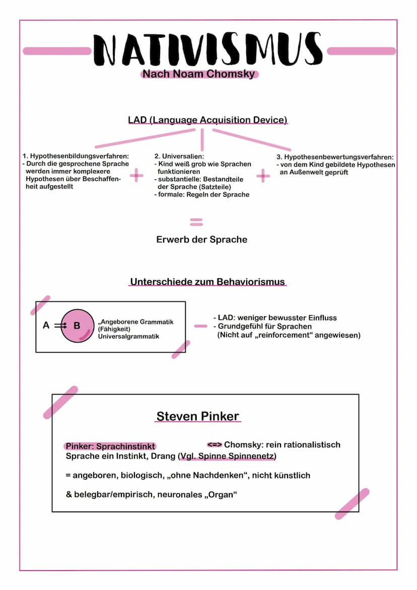 NATIVISMUS
Nach Noam Chomsky
A = B
LAD (Language Acquisition Device)
1. Hypothesenbildungsverfahren:
- Durch die gesprochene Sprache
werden 