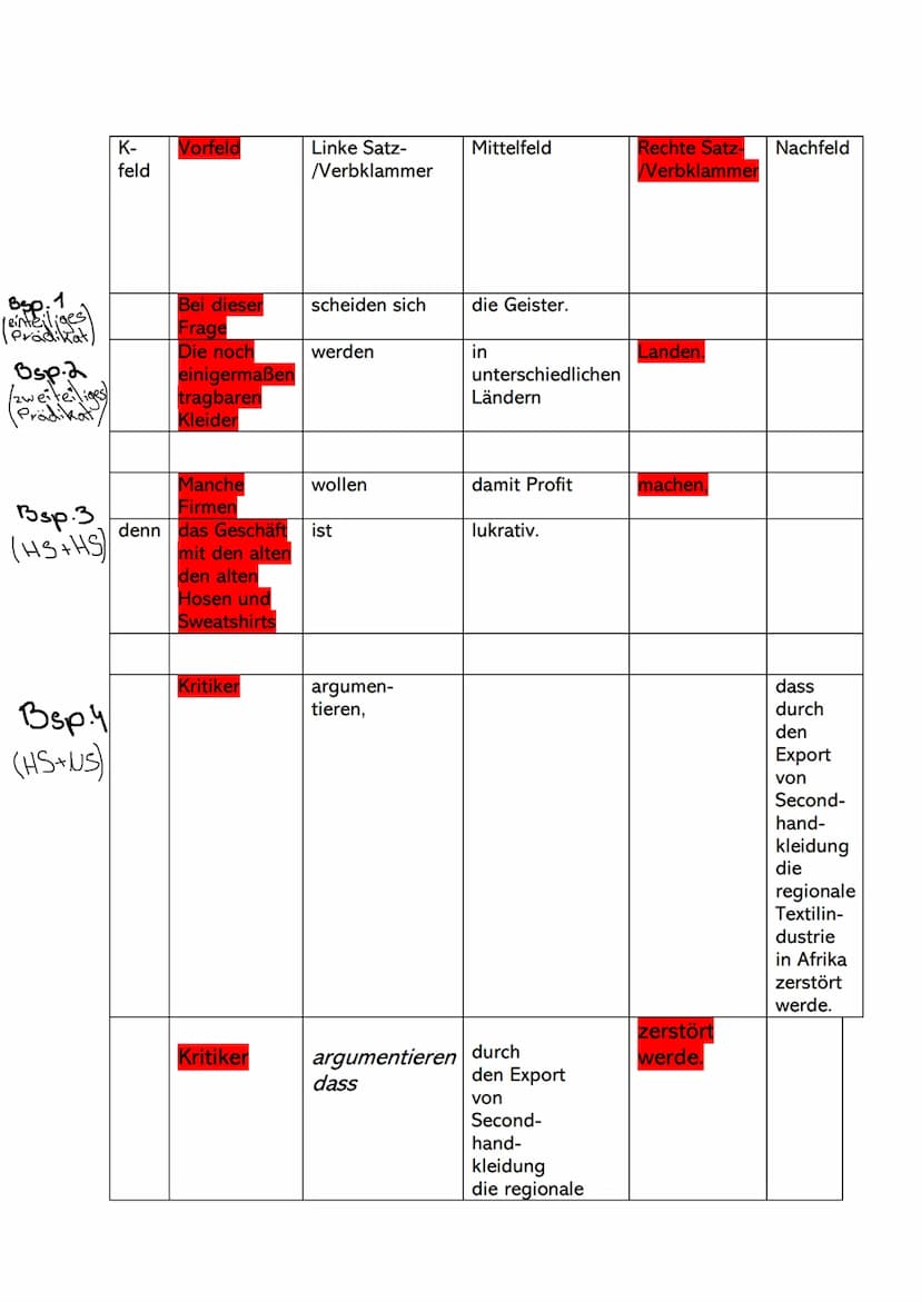 Sofia Bruch
Prüfung Deutsch
1. Sprachgebrauch
Struktur von Wörtern (Morphologie)
o Wortarten
• Nomen/Eigennamen :
Bezeichnen Lebewesen und D