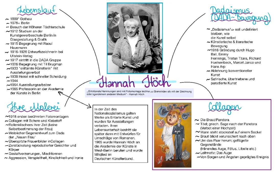Hannah Höch und ihre Malerei