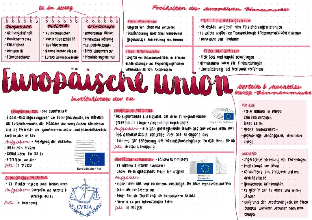 EU-Binnenmarkt: Vor- und Nachteile für Bürger und Unternehmen