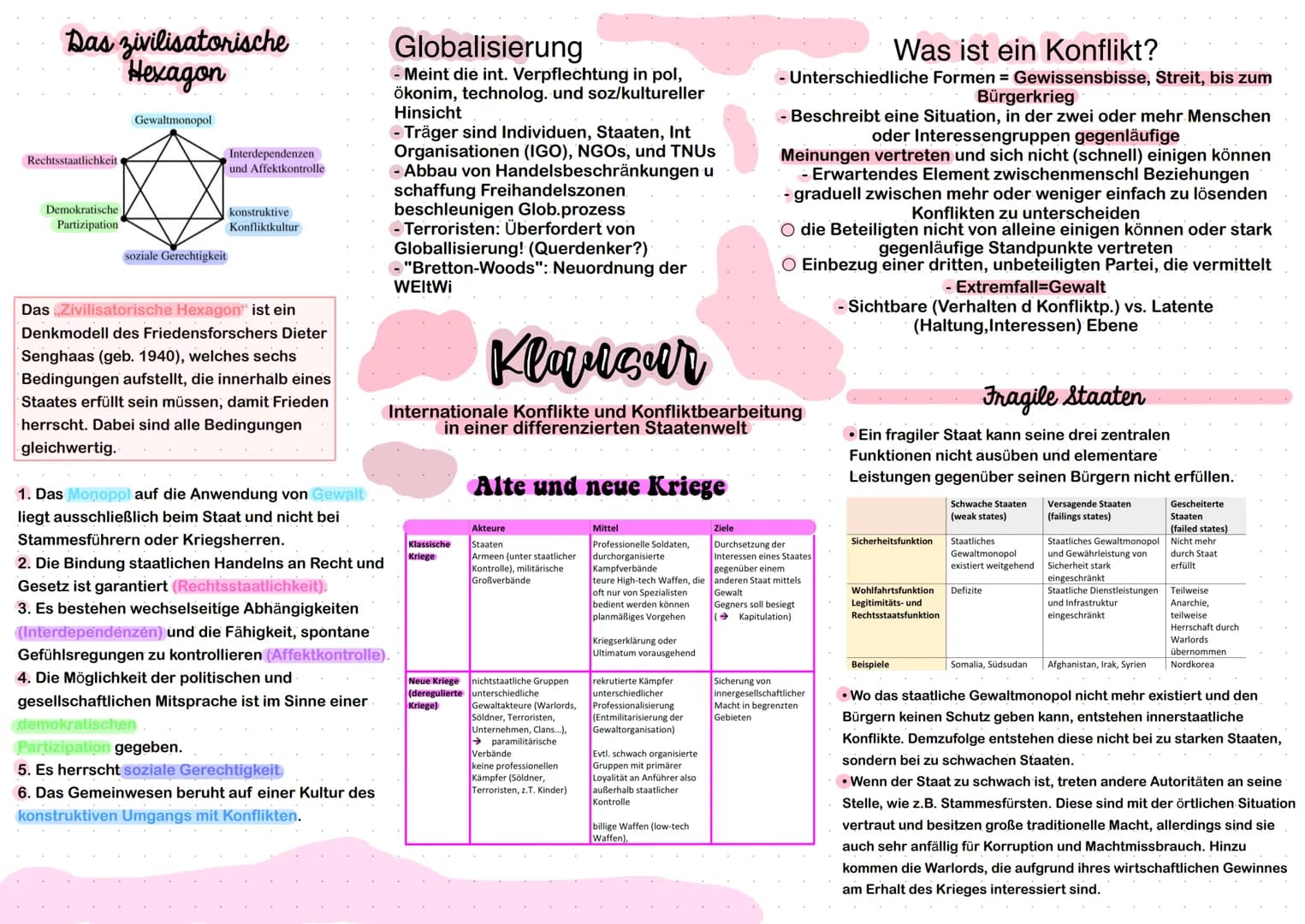 Staatsfunktion
Funktionen eines modernen Staates nach
Ulrich Schuckner
1. Sicherheitsfunktion: Existenz eines
staatlichen Gewaltmonopols als