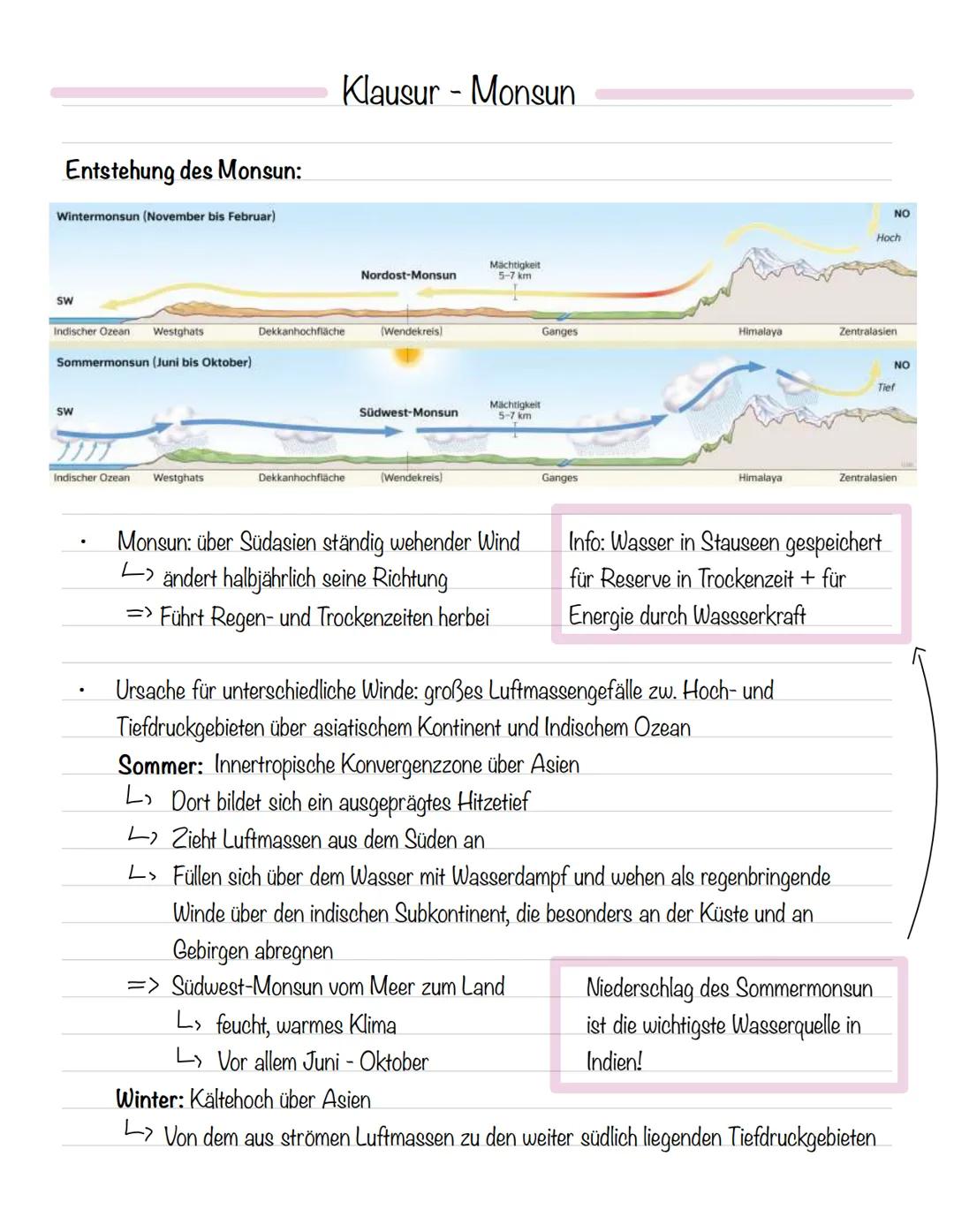 Entstehung des Monsun:
Wintermonsun (November bis Februar)
SW
Indischer Ozean Westghats
Sommermonsun (Juni bis Oktober)
SW
Indischer Ozean
W